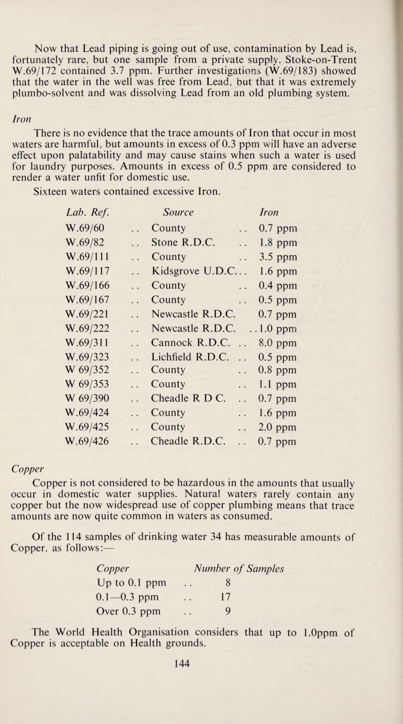 Now that Lead piping is going out of use, contamination by Lead is, fortunately rare, but one sample from a private supply. Stoke-on-Trent W.69/172 contained 3.7 ppm. Further investigations (W.69/183) showed that the water in the well was free from Lead, but that it was extremely plumbo-solvent and was dissolving Lead from an old plumbing system. Iron There is no evidence that the trace amounts of Iron that occur in most waters are harmful, but amounts in excess of 0.3 ppm will have an adverse effect upon palatability and may cause stains when such a water is used for laundry purposes. Amounts in excess of 0.5 ppm are considered to render a water unfit for domestic use. Sixteen waters contained excessive Iron. Lab. Ref. Source Iron W.69/60 .. County 0.7 ppm W.69/82 Stone R.D.C. 1.8 ppm W.69/111 County 3.5 ppm W.69/117 Kidsgrove U.D.C.. . 1.6 ppm W.69/166 County 0.4 ppm W.69/167 County 0.5 ppm W.69/221 Newcastle R.D.C. 0.7 ppm W.69/222 .. Newcastle R.D.C. . 1.0 ppm W.69/311 Cannock R.D.C. . . 8.0 ppm W.69/323 Lichfield R.D.C. .. 0.5 ppm W 69/352 County 0.8 ppm W 69/353 County 1.1 ppm W 69/390 .. Cheadle R D C. .. 0.7 ppm W.69/424 County 1.6 ppm W.69/425 County 2.0 ppm W.69/426 Cheadle R.D.C. 0.7 ppm Copper Copper is not considered to be hazardous in the amounts that usually occur in domestic water supplies. Natural waters rarely contain any copper but the now widespread use of copper plumbing means that trace amounts are now quite common in waters as consumed. Of the 114 samples of drinking water 34 has measurable amounts of Copper, as follows:— Copper Up to 0.1 ppm 0.1—0.3 ppm Over 0.3 ppm Number of Samples 8 17 9 The World Health Organisation considers that up to l.Oppm of Copper is acceptable on Health grounds.