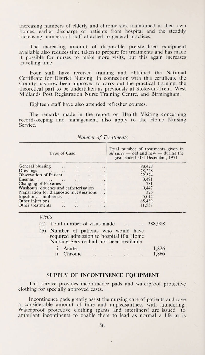 increasing numbers of elderly and chronic sick maintained in their own homes, earlier discharge of patients from hospital and the steadily increasing numbers of staff attached to general practices. The increasing amount of disposable pre-sterilised equipment available also reduces time taken to prepare for treatments and has made it possible for nurses to make more visits, but this again increases travelling time. Four staff have received training and obtained the National Certificate for District Nursing. In connection with this certificate the County has now been approved to carry out the practical training, the theoretical part to be undertaken as previously at Stoke-on-Trent, West Midlands Post Registration Nurse Training Centre, and Birmingham. Eighteen staff have also attended refresher courses. The remarks made in the report on Health Visiting concerning record-keeping and management, also apply to the Home Nursing Service. Number of Treatments Type of Case Total number of treatments given in all cases — old and new — during the year ended 31st December, 1971 General Nursing 98,428 Dressings 78,248 Observation of Patient 22,574 Enemas .. 3,491 Changing of Pessaries 781 Washouts, douches and catheterisation 9,447 Preparation for diagnostic investigations 326 Iniections—antibiotics 5,014 Other iniections 65,439 Other treatments 11,537 Visits (a) Total number of visits made .. . . 288,988 (b) Number of patients who would have required admission to hospital if a Home Nursing Service had not been available: i Acute . . . . . . .. 1,826 ii Chronic . . . . . . . . 1,866 SUPPLY OF INCONTINENCE EQUIPMENT This service provides incontinence pads and waterproof protective clothing for specially approved cases. Incontinence pads greatly assist the nursing care of patients and save a considerable amount of time and unpleasantness with laundering. Waterproof protective clothing (pants and interliners) are issued to ambulant incontinents to enable them to lead as normal a life as is