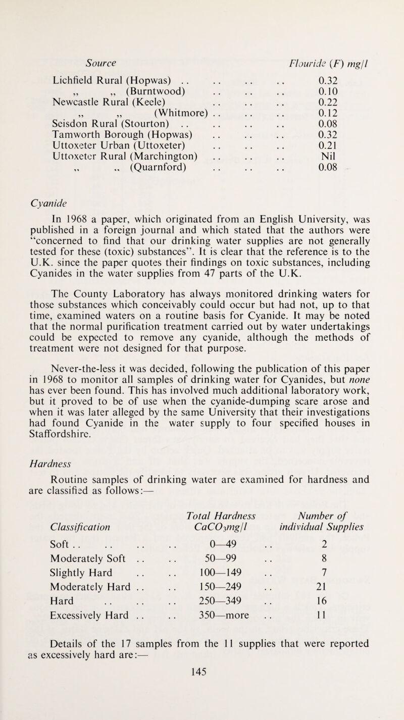 Lichfield Rural (Hopwas) .. .. .. ,, 0.32 ,, ,, (Burntwood) .. .. .. 0.10 Newcastle Rural (Keele) .. .. .. 0.22 ,, ,, (Whitmore) .. .. .. 0.12 Seisdon Rural (Stourton) .. .. .. .. 0.08 Tamworth Borough (Hopwas) .. .. .. 0.32 Uttoxeter Urban (Uttoxeter) .. .. .. 0.21 Uttoxetcr Rural (Marchington) . . .. .. Nil ,, ,, (Quarnford) .. .. .. 0.08 Cyanide In 1968 a paper, which originated from an English University, was published in a foreign journal and which stated that the authors were “concerned to find that our drinking water supplies are not generally tested for these (toxic) substances”. It is clear that the reference is to the U.K. since the paper quotes their findings on toxic substances, including Cyanides in the water supplies from 47 parts of the U.K. The County Laboratory has always monitored drinking waters for those substances which conceivably could occur but had not, up to that time, examined waters on a routine basis for Cyanide. It may be noted that the normal purification treatment carried out by water undertakings could be expected to remove any cyanide, although the methods of treatment were not designed for that purpose. Never-the-less it was decided, following the publication of this paper in 1968 to monitor all samples of drinking water for Cyanides, but none has ever been found. This has involved much additional laboratory work, but it proved to be of use when the cyanide-dumping scare arose and when it was later alleged by the same University that their investigations had found Cyanide in the water supply to four specified houses in Staffordshire. Hardness Routine samples of drinking water are examined for hardness and are classified as follows:— Classification Total Hardness CaCO^mgjl Number of individual Supplies Soft . . 0—49 1 Moderately Soft .. 50—99 8 Slightly Hard 100—149 7 Moderately Hard .. 150—249 21 Hard 250—349 16 Excessively Hard . . 350—more 11 Details of the 17 samples from the 11 supplies that were reported as excessively hard are:—