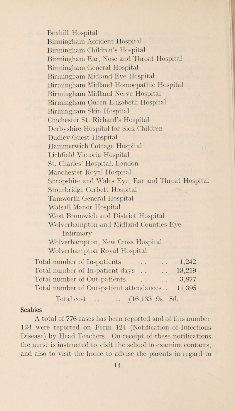 Bexhill Hospital Birmingham x'Xccident Hospital l^irmingham Children’s Hospital Birmingham Ear, Nose and Throat Hospital Birmingham General Hospital Birmingham Midland Eye Hospital Birmingham Midland Homoepathic Hospital Birmingham Midland Nerve Hospital Birmingham Queen Elizabeth Hospital Birmingham Skin Hospital Chichester St. Richard’s Hospital Derb3^shire Hospital for Sick Children Dudley Guest Hospital Hammerwich Cottage Hospital Lichfield Victoria Hospital St. Charles’ Hospital, London Manchester Royal Hospital Shropshire and Wales Eye, Ear and Throat Hospital Stourbridge Corbett Hospital Tamworth General Hospital Walsall Manor Hospital West Bromwich and District Hospital Wolverhampton and Midland Counties Eye Infirmary Wolverhampton, New Cross Hospital Wolverhampton Royal Hospital Total number of In-patients . . . . 1,242 Total number of In-patient days . . . . 13,219 Total number of Out-patients . . . . 3,877 Total number of Out-patient attendances. . 11,395 Total cost , . . . £16,133 9s. 5d. Scabies A total of 776 cases has been reported and of this number 124 were reported on Fcrm 124 (Notification of Infectious Disease) by Head Teachers. On receipt of these notifications the nurse is instructed to visit the school to examine contacts, and also to visit the home to advise the parents in regard to