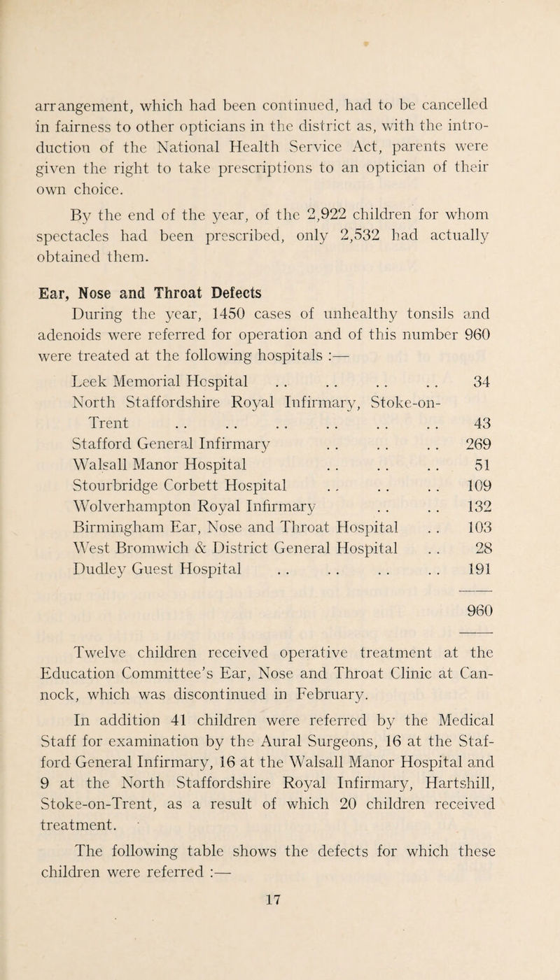 arrangement, which had been continued, had to be cancelled in fairness to other opticians in the district as, with the intro¬ duction of the National Health Service Act, parents were given the right to take prescriptions to an optician of their own choice. the end of the year, of the 2,922 children for whom spectacles had been prescribed, only 2,v532 had actually obtained them. Ear, Nose and Throat Defects During the year, 1450 cases of unhealthy tonsils and adenoids were referred for operation and of this number 960 were treated at the following hospitals :— Leek Memorial Hcspital . . .. . . . . 34 North Staffordshire Royal Infirmary, Stoke-on- Trent . . . . . . . . . . .. 43 Stafford General Infirmar}^ . . . . . . 269 Walsall Manor Hospital . . . . . . 51 Stourbridge Corbett Hospital . . . , . . 109 Wolverhampton Royal Inhrmary . . . . 132 Birmingham Ear, Nose and Throat Hospital . . 103 West Bromwich & District General Hospital . . 28 Dudley Guest Hospital . . . . . . . . 191 960 Twelve children received operative treatment at the Education Committee’s Ear, Nose and Throat Clinic at Can¬ nock, which was discontinued in February. In addition 41 children were referred by the Medical Staff for examination by the Aural Surgeons, 16 at the Staf¬ ford General Infirmary, 16 at the Walsall Manor Hospital and 9 at the North Staffordshire Royal Infirmary, Hartshill, Stoke-on-Trent, as a result of which 20 children received treatment. The following table shows the defects for which these children were referred :—