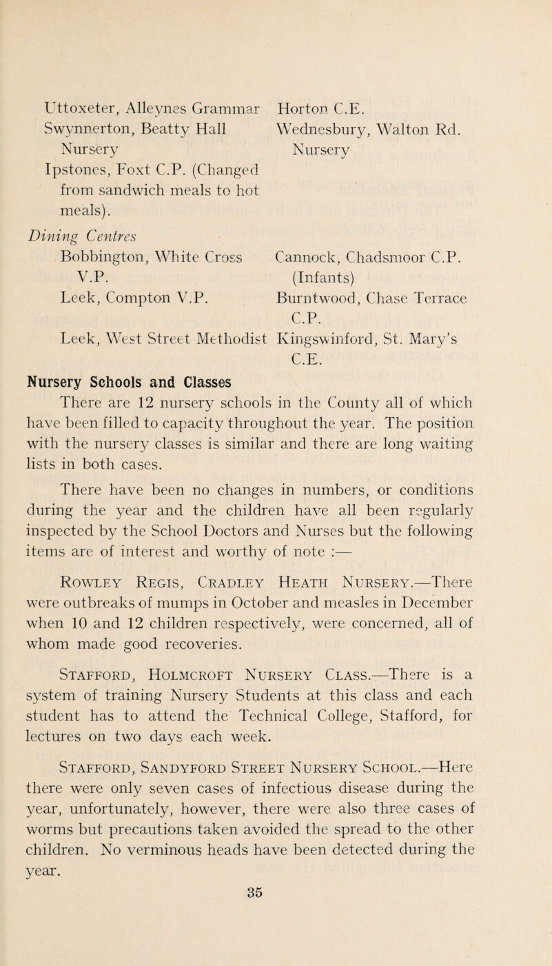 Uttoxeter, Alleynes Grammar Swynnerton, Beatty Hall Nursery Ipstones, Foxt C.P. (Changed from sandwich meals to hot meals). Dining Centres Bobbington, White Cross V.P. Leek, Compton V.P. Horton C.E. Wednesbury, Walton Rd. Nursery Cannock, Chadsmoor C.P. (Infants) Burnt wood, Chase Terrace C.P. Leek, West Street Methodist Kingswinford, St. Mary’s C.E. Nursery Schools and Classes There are 12 nursery schools in the County all of which have been filled to capacity throughout the 3/ear. The position with the nurser}^ classes is similar and there are long waiting lists in both cases. There have been no changes in numbers, or conditions during the year and the children have all been regularly inspected by the School Doctors and Nurses but the following items are of interest and worthy of note :— Rowley Regis, Cradley Heath Nursery.—There were outbreaks of mumps in October and measles in December when 10 and 12 children respectively, were concerned, all of whom made good recoveries. Stafford, Holmcroft Nursery Class.—There is a system of training Nursery Students at this class and each student has to attend the Technical College, Stafford, for lectures on two days each week. Stafford, Sandyford Street Nursery School.—Here there were only seven cases of infectious disease during the year, unfortunately, however, there were also three cases of worms but precautions taken avoided the spread to the other children. No verminous heads have been detected during the year.