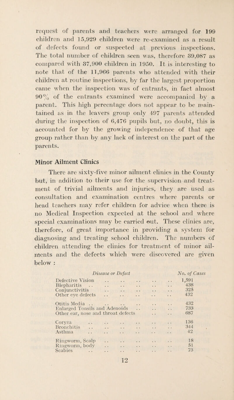 request of parents and teachers were arranged for 199 children and 15,929 children were re-examined as a result of defects found or suspected at previous inspeetions. The total number of children seen was, therefore 39,087 as eompared with 37,900 children in 1950. It is interesting to note that of the 11,966 parents who attended with their ehildren at routine inspeetions, by far the largest proportion eanie when the inspection was of entrants, in fact almost 90% of the entrants examined were accompanied by a parent. This high percentage does not appear to be main¬ tained as in the leavers group only 497 parents attended during the inspection of 6,476 pupils but, no doubt, this is accounted for by the growing independence of that age group rather than by any lack of interest on the part of the parents. Minor Ailment Clinics There are sixty-five minor ailment clinics in the County but, in addition to their use for the supervision and treat¬ ment of trivial ailments and injuries, they are used as consultation and examination centres where parents or head teachers may refer children for advice when there is no Medical Inspection expected at the school and where special examinations may be carried out. These clinics are, therefore, of great importance in providing a system for diagnosing and treating school children. The numbers of children attending the clinics for treatment of minor ail¬ ments and the defects which were discovered are given below : Disease or Defect No. of Cases Defective Vision 1,591 Blepharitis 438 Conjunctivitis 325 Other eye defects 432 Otitis Media . . 432 Enlarged Tonsils and Adenoids 733 Other ear, nose and throat defects 687 Coryza 136 Bronchitis 344 Asthma 42 Ringworm, Scalp 18 Ringworm, body 51 Scabies 73