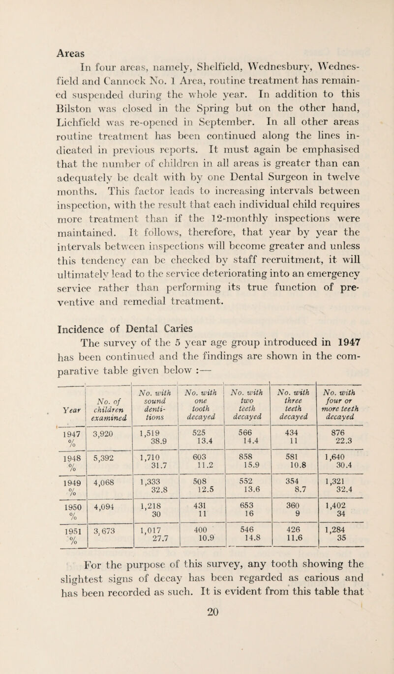 Areas In four areas, namely, Sheffield, Wednesbury, Wednes- field and Cannoek No. 1 Area, routine treatment has remain¬ ed suspended during the whole year. In addition to this Bilston was elosed in the Spring but on the other hand, Liehfield was re-opened in September. In all other areas routine treatment has been continued along the lines in¬ dicated in previous reports. It must again be emphasised that the number of children in all areas is greater than can adequately be dealt with by one Dental Surgeon in twelve months. This factor leads to increasing intervals between inspection, with the result that each individual child requires more treatment than if the 12-monthly inspections w^ere maintained. It follows, therefore, that year by year the intervals between inspections will become greater and unless this tendency can be checked by staff recruitment, it will ultimately lead to the service deteriorating into an emergency service rather than performing its true function of pre¬ ventive and remedial treatment. Incidence of Dental Caries The survey of the 5 year age group introduced in 1947 has been continued and the findings are shown in the com¬ parative table given below :— Year No. of children examined No. with sound denti¬ tions No. with one tooth decayed No. with two teeth decayed No. with three teeth decayed No. with four or more teeth decayed -— 1947 3,920 1,519 525 566 434 876 % 38.9 13.4 14.4 11 22.3 1948 5,392 1,710 603 858 581 1,640 % 31.7 11.2 15.9 10.8 30.4 1949 4,068 1,333 508 552 354 1,321 % 32.8 12.5 13.6 8.7 32.4 1950 4,094 1,218 431 653 360 1,402 /o 30 11 16 9 34 1951 3. 673 1,017 400 546 426 1,284 % 27.7 10.9 14.8 11.6 35 ' For the purpose of this survey, any tooth showing the slightest signs of decay has been regarded as carious and has been recorded as such. It is evident from this table that