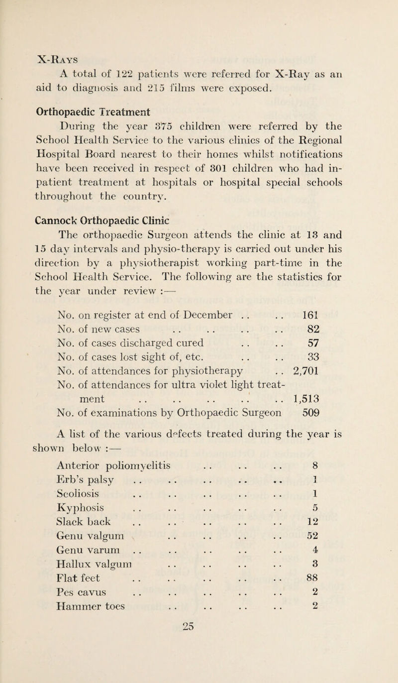X-Rays A total of 122 patients were referred for X-Ray as an aid to diagnosis and 215 films were exposed. Orthopaedic Treatment During the year 375 childi’en were referred by the School Health Service to the various clinics of the Regional Hospital Board nearest to their homes whilst notifications have been received in respect of 301 children who had in¬ patient treatment at hospitals or hospital special schools throughout the countrv. Cannock Orthopaedic Clinic The orthopaedic Surgeon attends the clinic at 13 and 15 day intervals and physio-therapy is carried out under his direction by a physiotherapist working part-time in the School Health Service. The following are the statistics for the year under review : — No. on register at end of December . . . . 161 No. of new^ cases . . . . . . . . 82 No. of cases discharged cured . . . . 57 No. of cases lost sight of, etc. . . . . 33 No. of attendances for physiotherapy . . 2,701 No. of attendances for ultra violet light treat¬ ment . . . . . . . . .. 1,513 No. of examinations by Orthopaedic Surgeon 509 A list of the various defects treated during the year is showm below : — Anterior poliomyelitis . . . . . . 8 Erb’s palsy . . . . . . .. .. 1 Scoliosis . . . . . . . . . . 1 Kyphosis . . . . . . . . . . 5 Slack back . . . . . . . . . . 12 Genu valgum . . . . . . . . 52 Genu varum . . . . . . . . . . 4 Hallux valgum . . . . . . . . 3 Flat feet . . .. . . .. . . 88 Pes cavus . . . . . . . . . . 2 Hammer toes . . . . . . . . 2