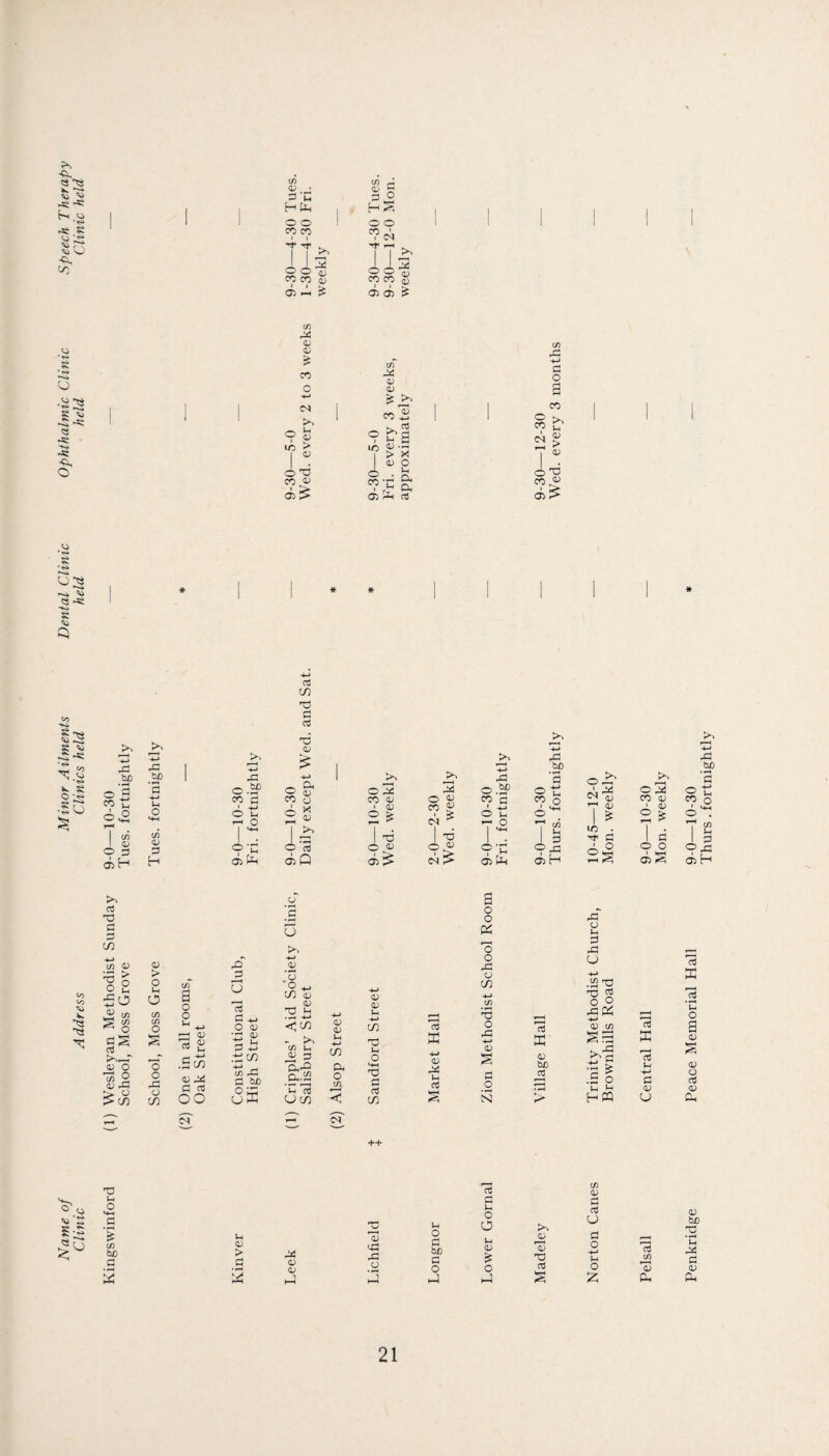 (/) (U . 3’u <v a. 1 H 1 1 1 1 1 1 1 o o ! O O 1 1 1 1 CO CO ■ 1 9oo TT-^' T T o O S o O C3 CT) 5 coop S <35^.^ <75 05 ^ O S .Jr- Q S o a; <13 C/3^ CO 0) o <13 CN 1 CJ >* ' Ui <L) O CO a t>v ^ > lO d^.G G > X O X3 CO ^ d> ^ 0) o u ^ cx ai O CO in -«-> a o a CO o CO o'^ CO^ 05 ^ O-ti '*>*i 5 s ^5 |2 •So — <4.^ bX) o5 =? t: I 05 (OiH J3 bJD iH O U5 <li >. on a ii o o'e: 03 C/) O C 03 d O) o S' CO o (= X 2 I -Sr o ^ CO 05 2 ^ I 'O 3 o <55 (N ^ I '53 O CO XI ■ 5P a -M ;-i o 9 t: 05 Ph -»-» -d bo o t: CO o o'* V < >-< o -2“ 2r 1 C<l 3 o3 05 on 05 05 X <15 1 2 ^ 1 3 «o -*-> in <L> 20 5 C/3 05 > O c/5 S X o CO a o •Sw 05 ^ C OJ OO -C2 _D 9 3 -(_» O 05 i Si 3 -i-> .« CO G bX) o2 0) CO O) a - c/3 U o; 3 C13 Oco in Oj u O u O CO 03 05 >-i rt Pi o X 05 O N 05 bD 05 3 U •w XPi •*-> 03 C/3 .5 o 3 -M C <U u O u O •-t-i G <v G ’cO 03 3 3 )-< O 3 u 03 rG o G G TJ a O O (/3 Thurs. fortnightly