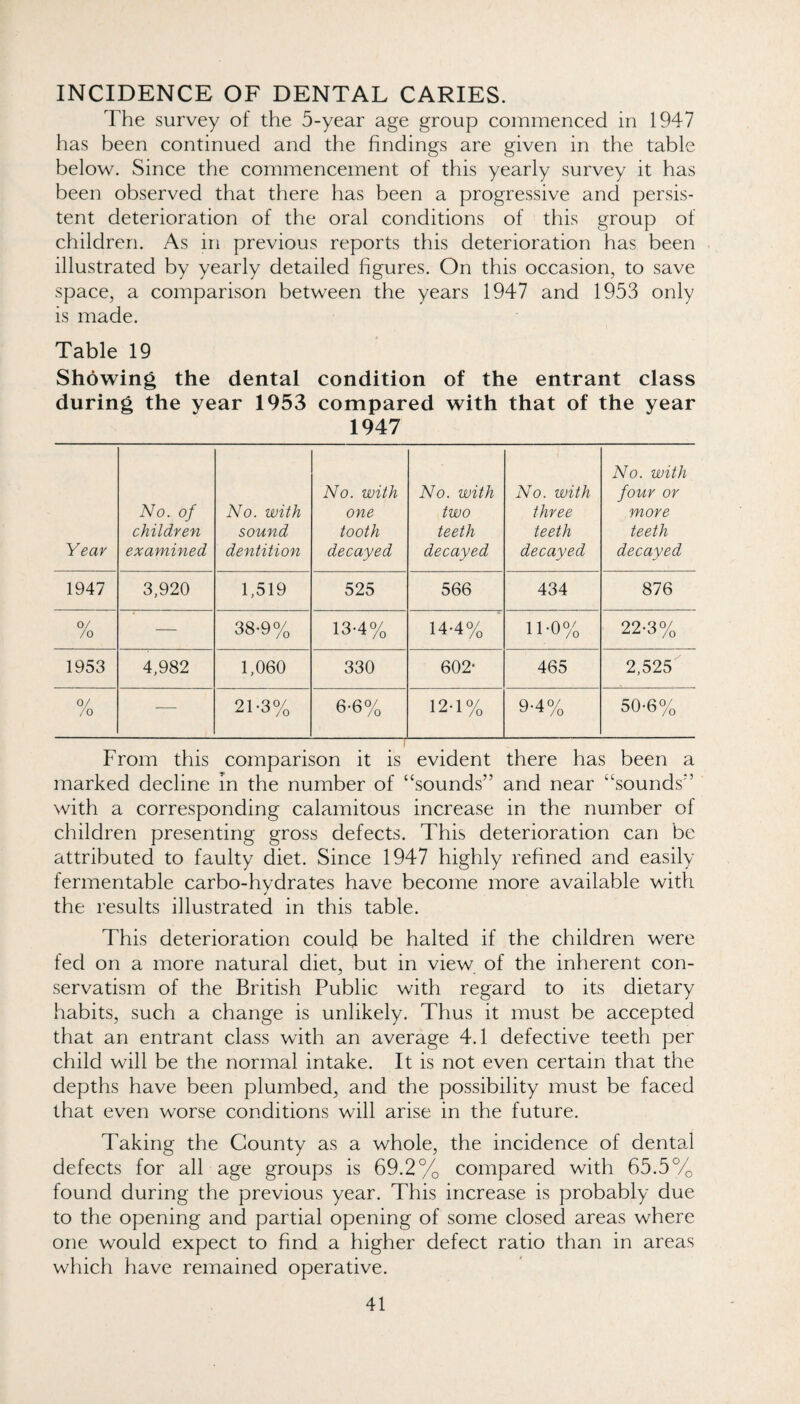 INCIDENCE OF DENTAL CARIES. The survey of the 5-year age group commenced in 1947 has been continued and the findings are given in the table below. Since the commencement of this yearly survey it has been observed that there has been a progressive and persis¬ tent deterioration of the oral conditions of this group of children. As in previous reports this deterioration has been illustrated by yearly detailed hgures. On this occasion, to save space, a comparison between the years 1947 and 1953 only is made. Table 19 Showing the dental condition of the entrant class during the year 1953 compared with that of the year 1947 Year No. of children examined No. with sound dentition No. with one tooth decayed No. with two teeth decayed No. with three teeth decayed No. with four or more teeth decayed 1947 3,920 1,519 525 566 434 876 °/ /o — 38-9% 13-4% 14-4% 11-0% 22-3% 1953 4,982 1,060 330 602‘ 465 2,525 0/ /o — 21-3% 6-6% 12-1% 9-4% 50-6% From this comparison it is evident there has been a marked decline In the number of “sounds” and near “sounds” with a corresponding calamitous increase in the number of children presenting gross defects. This deterioration can be attributed to faulty diet. Since 1947 highly refined and easily fermentable carbo-hydrates have become more available with the results illustrated in this table. This deterioration could be halted if the children were fed on a more natural diet, but in view of the inherent con¬ servatism of the British Public with regard to its dietary habits, such a change is unlikely. Thus it must be accepted that an entrant class with an average 4.1 defective teeth per child will be the normal intake. It is not even certain that the depths have been plumbed, and the possibility must be faced that even worse conditions will arise in the future. Taking the County as a whole, the incidence of dental defects for all age groups is 69.2% compared with 65.5% found during the previous year. This increase is probably due to the opening and partial opening of some closed areas where one would expect to find a higher defect ratio than in areas which have remained operative.