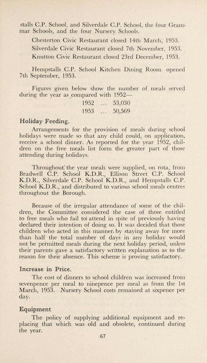 stalls C.P. School^ and Silverdale G.P. School, the four Gram¬ mar Schools, and the four Nursery Schools. Ghesterton Givic Restaurant closed 14th March, 1953. Silverdale Givic Restaurant closed 7th November, 1953. Knutton Givic Restaurant closed 23rd December, 1953. Hempstalls G.P. School Kitchen Dining Room opened 7th September, 1953. Figures given below show the number of meals served during the year as ^compared with 1952— 1952 ... 53,030 1953 ... 50,569 Holiday Feeding. Arrangements for the provision of meals during school holidays were made so that any child could, on application, receive a school dinner. As reported for the year 1952, chil¬ dren on the free meals list form the greater part of those attending during holidays. Throughout; the year meals were supplied, on rota, from Bradwell G.P. School K.D.R., Ellison Street G.P. School K.D.R., Silverdale G.P. School K.D.R., and Hempstalls G.P. School K.D.R., and distributed to various school meals centres throughout the Borough. Because of the irregular attendance of some of the chil¬ dren, the Gommittee considered the case of those entitled to free meals who fail tol attend in spite of previously having declared their intention of doing so. It was decided that those children who acted in this mannen by staying away for more than half the total number of days in any holiday would not be permitted meals during the next holiday period, unless their parents gave a satisfactory written explanation as to the reason for their absence. This scheme is proving satisfactory. Increase in Price. The cost of dinners to school children was increased from sevenpence per meal to ninepence per meal as from the 1st March, 1953. Nursery School costs remained at sixpence per day. Equipment The policy of supplying additional equipment and re¬ placing that which was old and obsolete, continued during the year.