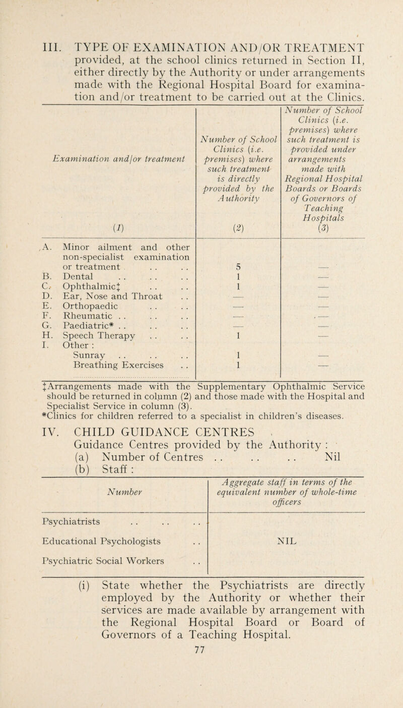 III. TYPE OF EXAMINATION AND/OR TREATMENT provided, at the school clinics returned in Section II, either directly by the Authority or under arrangements made with the Regional Hospital Board for examina¬ tion and/or treatment to be carried out at the Clinics. Examination andjor treatment (7) Number of School Clinics [i.e. premises) where such treatment is directly provided by the A uthority (2) Number of School Clinics {i.e. premises) where such treatment is provided under arrangements made with Regional Hospital Boards or Boards of Governors of Teaching Hospitals (5) A. Minor ailment and other non-specialist examination or treatment 5 — B. Dental 1 — C.- Ophthalmic! 1 — D Ear, Nose and Throat — — E. Orthopaedic —• — F. Rheumatic . . -- , ■— G. Paediatric* . . — — H Speech Therapy 1 ■— I. Other : Sunray 1 ■— Breathing Exercises 1 ' f Arrangements made with the Supplementary Ophthalmic Service should be returned in column (2) and those made with the Hospital and Specialist Service in column (3). *Clinics for children referred to a specialist in children’s diseases. IV. CHILD GUIDANCE CENTRES . Guidance Centres provided by the Authority : (a) Number of Centres (b) Staff : . Nil Number Aggregate staff in terms of the equivalent number of whole-time officers Psychiatrists . . . . . . Educational Psychologists NIL Psychiatric Social Workers (i) State whether the Psychiatrists are directly employed by the Authority or whether their services are made available by arrangement with the Regional Hospital Board or Board of Governors of a Teaching Hospital.