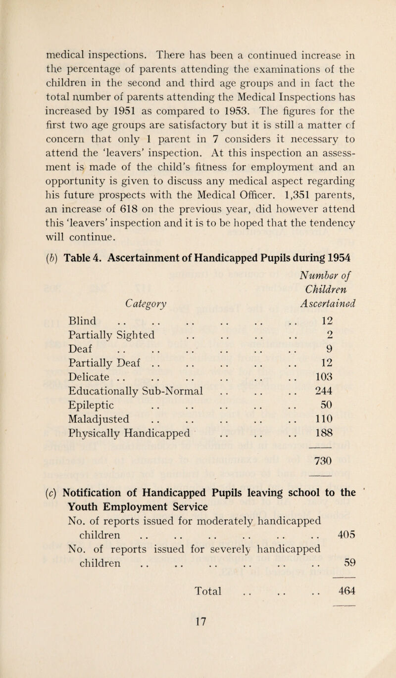 medical inspections. There has been a continued increase in the percentage of parents attending the examinations of the children in the second and third age groups and in fact the total number of parents attending the Medical Inspections has increased by 1951 as compared to 1953. The figures for the first two age groups are satisfactory but it is still a matter of concern that only 1 parent in 7 considers it necessary to attend the ‘leavers’ inspection. At this inspection an assess¬ ment is made of the child’s fitness for employment and an opportunity is given to discuss any medical aspect regarding his future prospects with the Medical Officer. 1,351 parents, an increase of 618 on the previous year, did however attend this ‘leavers’ inspection and it is to be hoped that the tendency will continue. (h) Table 4. Ascertainment of Handicapped Pupils during 1954 Number of Children Category Ascertained Blind .. .. .. .. .. .. 12 Partially Sighted . . . . . . .. 2 Deaf .. .. .. . . . . .. 9 Partially Deaf .. .. .. . . .. 12 Delicate .. .. .. . . .. .. 103 Educationally Sub-Normal .. .. .. 244 Epileptic .. .. .. .. .. 50 Maladjusted .. .. .. .. .. 110 Physically Handicapped .. .. .. 188 730 (c) Notification of Handicapped Pupils leaving school to the Youth Employment Service No. of reports issued for moderately handicapped children .. . . . . . . . . . . 405 No. of reports issued for severely handicapped children ., .. . . . . . . . . 59 Total . , .. .. 464