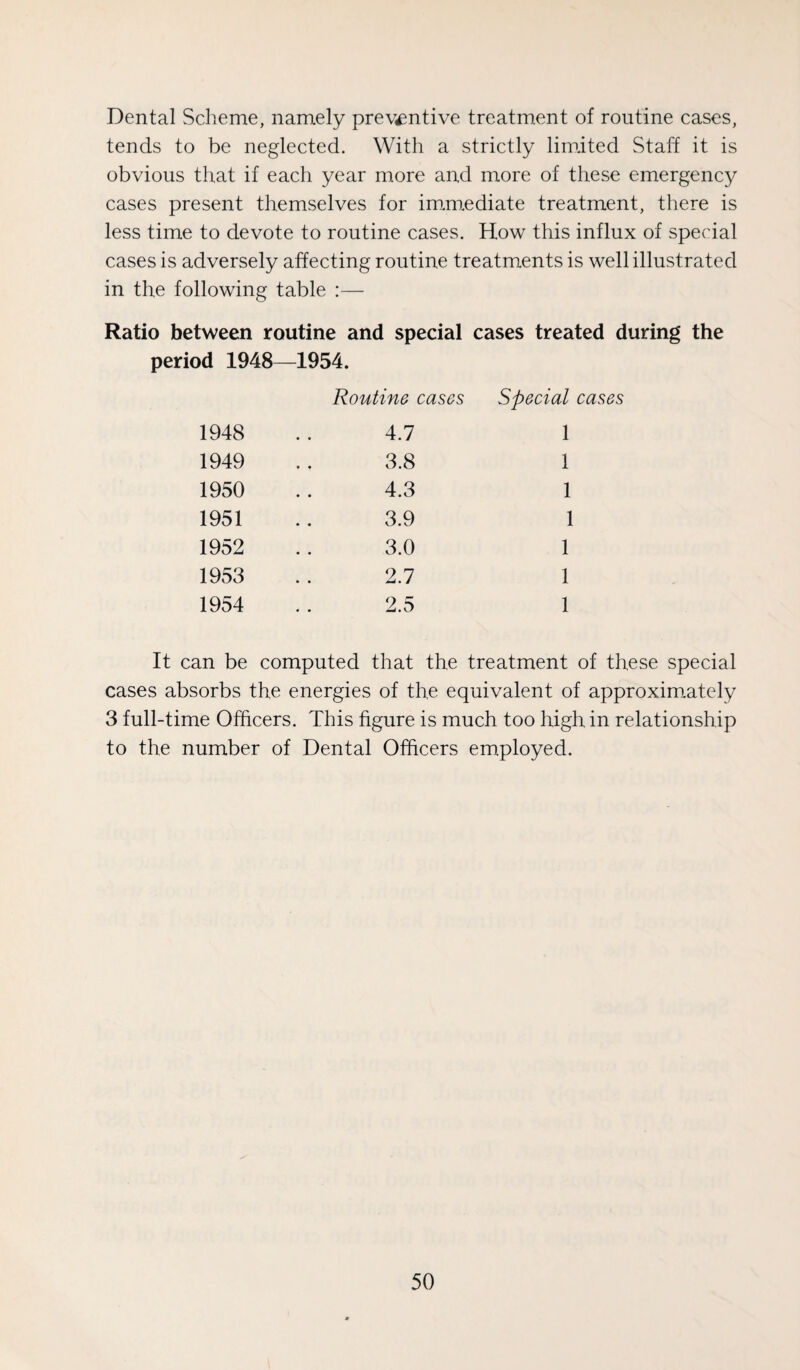 Dental Scheme, namely preventive treatment of routine cases, tends to be neglected. With a strictly limited Staff it is obvious that if each year more and more of these emergency cases present themselves for imimediate treatment, there is less time to devote to routine cases. How this influx of special cases is adversely affecting routine treatments is well illustrated in the following table :— Ratio between routine and special cases treated during the period 1948—1954. Routine cases Special cases 1948 4.7 1 1949 3.8 1 1950 4.3 1 1951 3.9 1 1952 3.0 1 1953 2.7 1 1954 2.5 1 It can be computed that the treatment of these special cases absorbs the energies of the equivalent of approxim.ately 3 full-time Officers. This figure is much too high in relationship to the number of Dental Officers em.ployed.