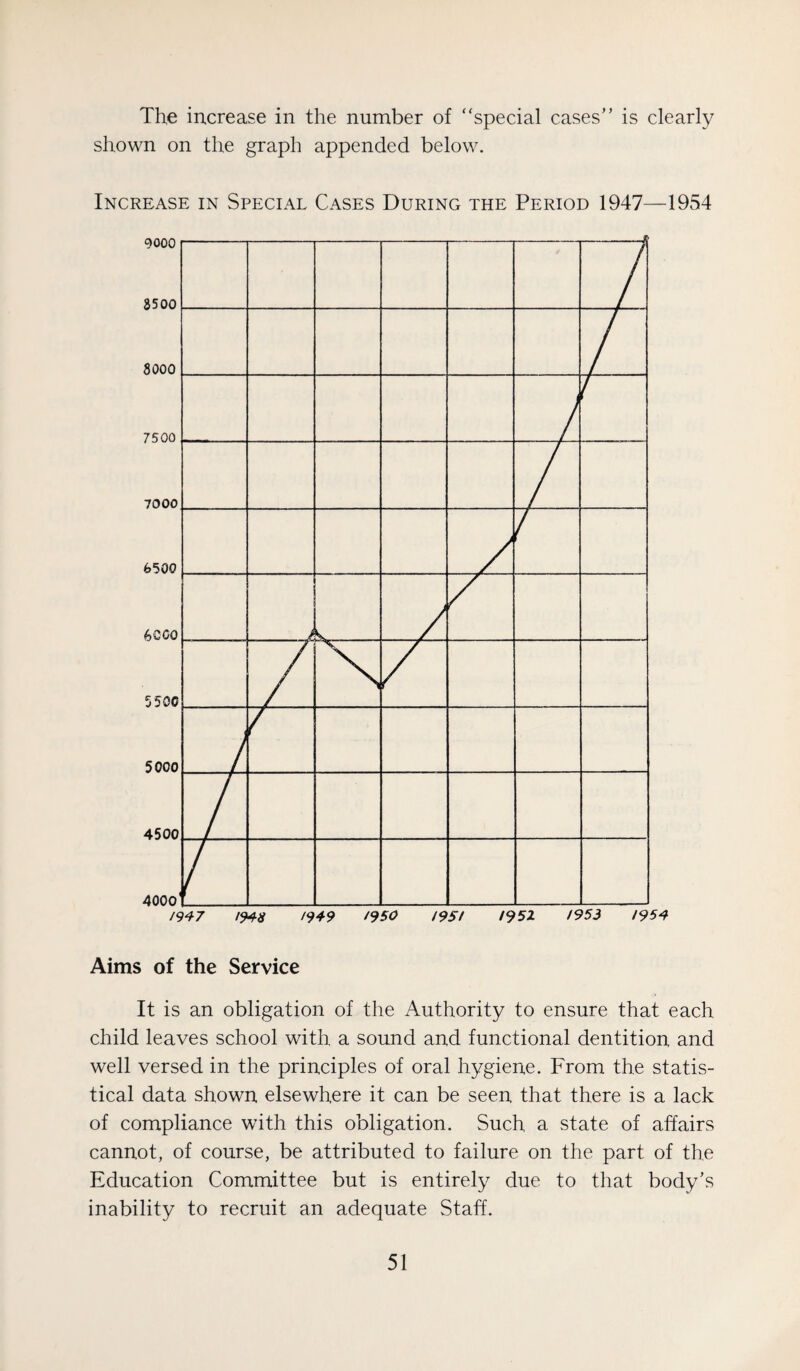 The increase in the number of '‘special cases” is clearly shown on the graph appended below. Increase in Special Cases During the Period 1947—1954 Aims of the Service It is an obligation of the Authority to ensure that each child leaves school with a sound and functional dentition and well versed in the principles of oral hygiene. From the statis¬ tical data shown elsewhere it can be seen that there is a lack of compliance with this obligation. Such a state of affairs cannot, of course, be attributed to failure on the part of the Education Committee but is entirely due to that body’s inability to recruit an adequate Staff.