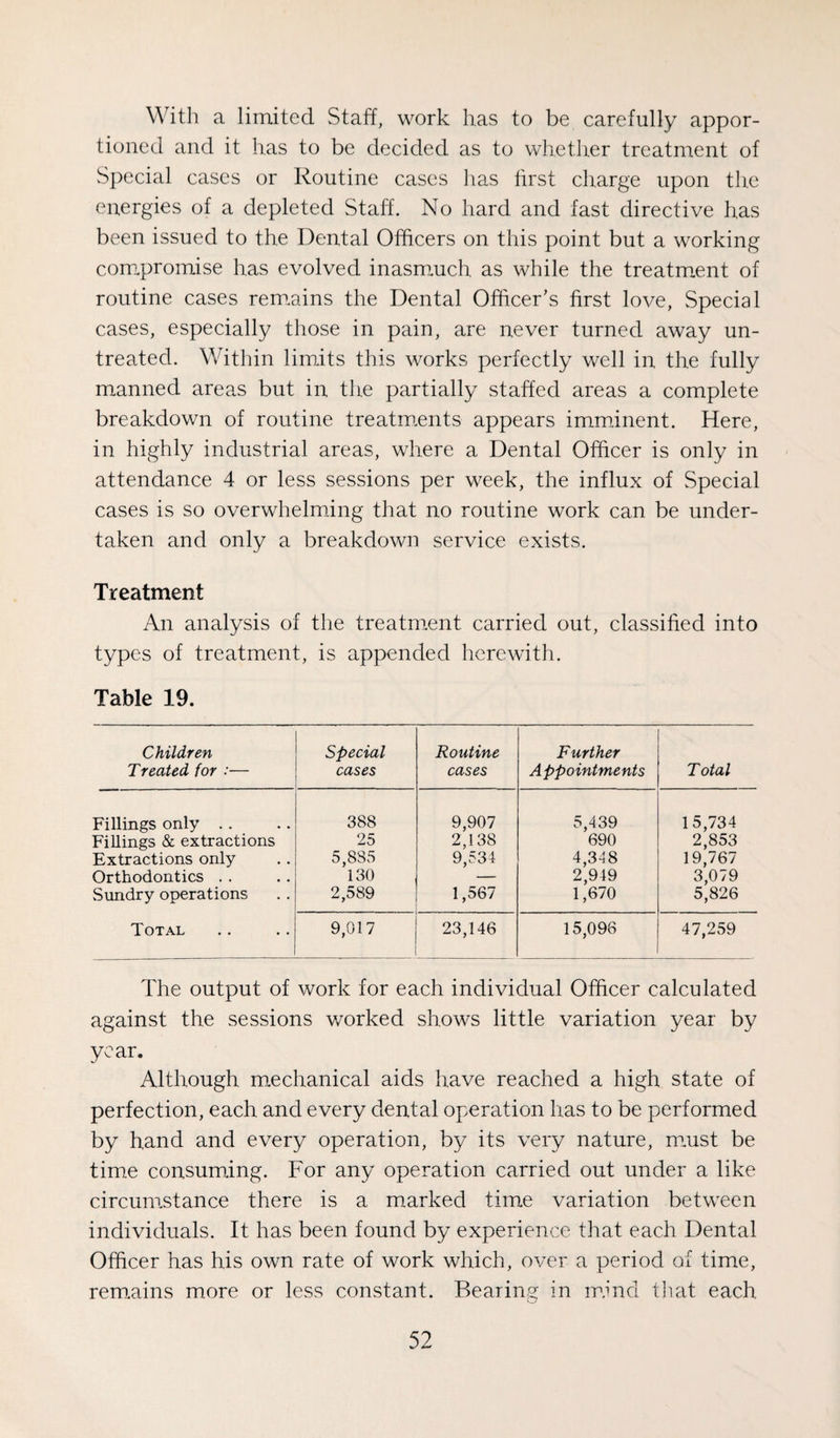 With a limited Staff, work has to be carefully appor¬ tioned and it has to be decided as to whether treatment of Special cases or Routine cases has first charge upon the energies of a depleted Staff. No hard and fast directive has been issued to the Dental Officers on this point but a working compromise has evolved inasmuch as while the treatment of routine cases remains the Dental Officer’s first love, Special cases, especially those in pain, are never turned away un¬ treated. Within limits this works perfectly well in the fully manned areas but in the partially staffed areas a complete breakdown of routine treatm.ents appears imminent. Here, in highly industrial areas, where a Dental Officer is only in attendance 4 or less sessions per week, the influx of Special cases is so overwhelming that no routine work can be under¬ taken and only a breakdown service exists. Treatment An analysis of the treatment carried out, classified into types of treatment, is appended herewith. Table 19. Children special Routine Further Treated for :— cases cases Appointments Total Fillings only .. 388 9,907 5,439 15,734 Fillings & extractions 25 2,138 690 2,853 Extractions only 5,835 9,534 4,348 19,767 Orthodontics . . 130 — 2,949 1,670 3,079 Sundry operations 2,589 1,567 5,826 Total 9,017 23,146 15,096 47,259 The output of work for each individual Officer calculated against the sessions worked shows little variation year by year. Although m.echanical aids have reached a high state of perfection, each and every dental operation has to be performed by hand and every operation, by its very nature, mmst be time con.sum.ing. For any operation carried out under a like circumstance there is a m,arked time variation between individuals. It has been found by experience that each Dental Officer has his own rate of work which, over a period of time, rem.ains more or less constant. Bearing in mhid tliat each.