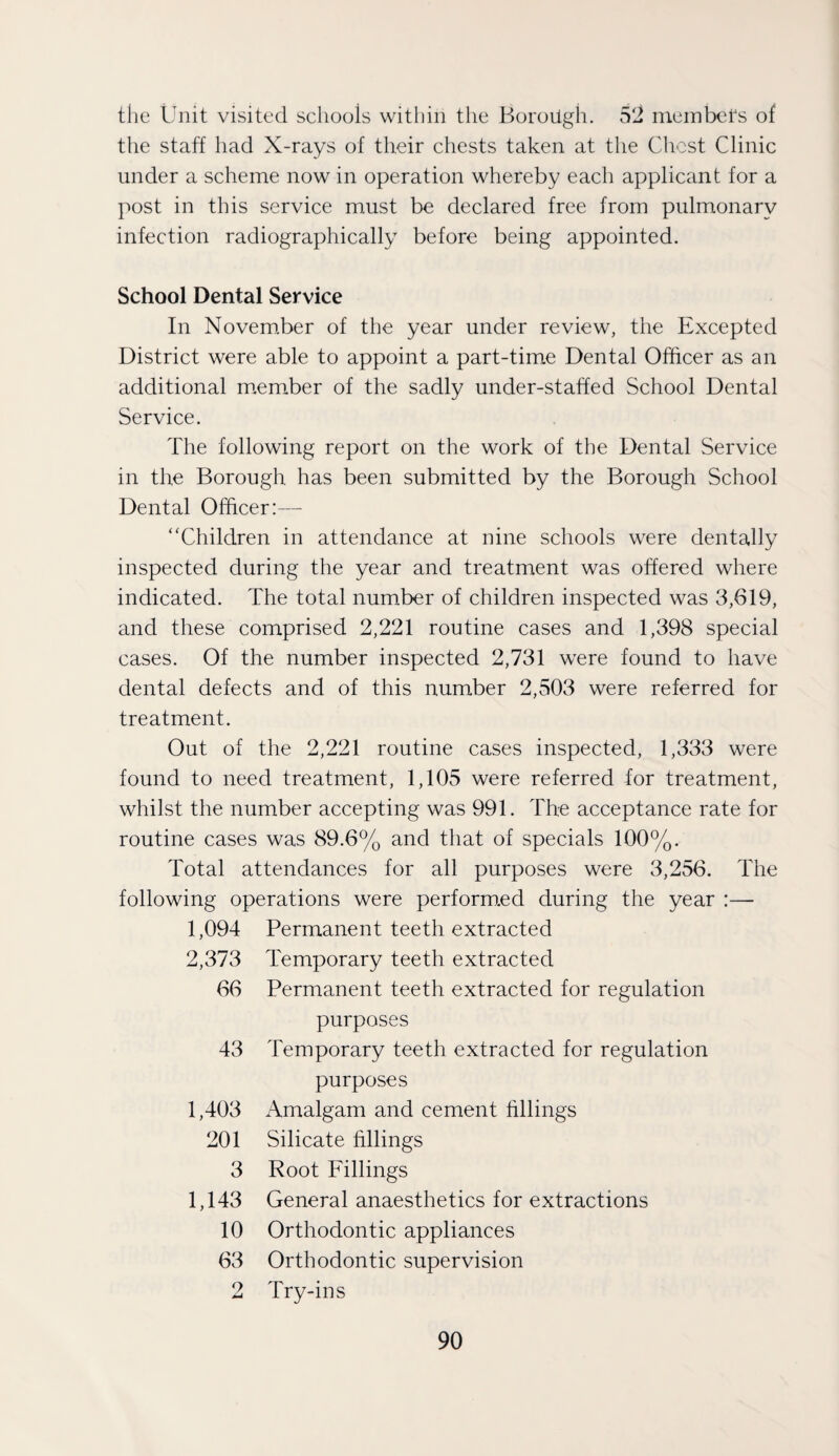 the Unit visited schools within the BoroUgh. 52 ineinbets of the staff had X-rays of their chests taken at the Chest Clinic under a scheme now in operation whereby each applicant for a post in this service m.ust be declared free from pulmonary infection radiographically before being appointed. School Dental Service In November of the year under review, the Excepted District were able to appoint a part-time Dental Officer as an additional m.em.ber of the sadly under-staffed School Dental Service. The following report on the work of the Dental Service in the Borough has been submitted by the Borough School Dental Officer:— ‘'Children in attendance at nine schools were dentally inspected during the year and treatment was offered where indicated. The total number of children inspected was 3,619, and these comprised 2,221 routine cases and 1,398 special cases. Of the number inspected 2,731 were found to have dental defects and of this number 2,503 were referred for treatment. Out of the 2,221 routine cases inspected, 1,333 were found to need treatment, 1,105 were referred for treatment, whilst the number accepting was 991. The acceptance rate for routine cases was 89.6% and that of specials 100%. Total attendances for all purposes were 3,256. The following operations were perform.ed during the year :— 1,094 Permanent teeth extracted 2,373 Temporary teeth extracted 66 Permanent teeth extracted for regulation purposes 43 Temporary teeth extracted for regulation purposes 1,403 Amalgam and cement fillings 201 Silicate fillings 3 Root Fillings 1,143 General anaesthetics for extractions 10 Orthodontic appliances 63 Orthodontic supervision 2 Try-ins