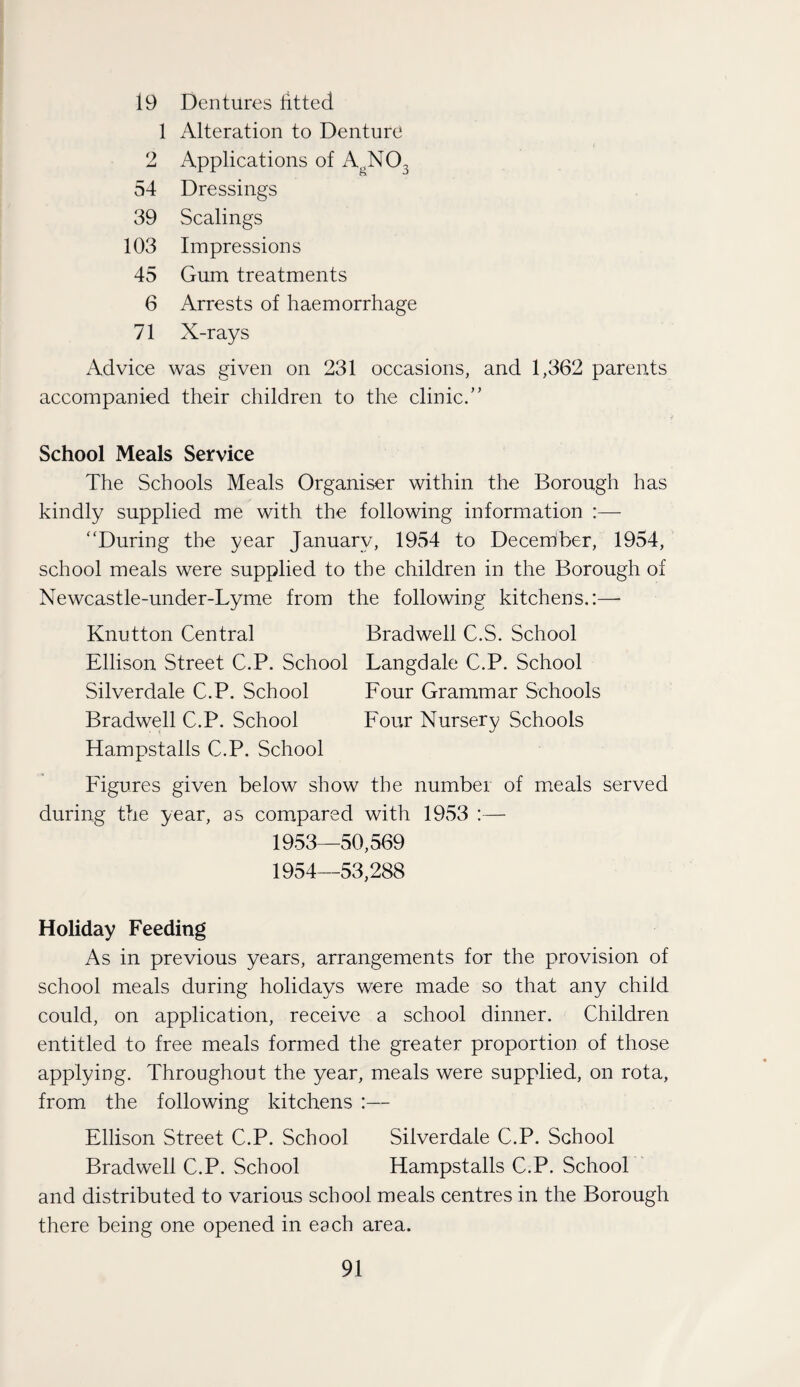 19 Dentures litted 1 Alteration to Denture 2 Applications of A^NO, 54 Dressings 39 Scalings 103 Impressions 45 Gum treatments 6 Arrests of haemorrhage 71 X-rays Advice was given on 231 occasions, and 1,362 parents accompanied their children to the clinic.” School Meals Service The Schools Meals Organiser within the Borough has kindly supplied me with the following information :— “During the year January, 1954 to December, 1954, school meals were supplied to the children in the Borough of Newcastle-under-Lyme from the following kitchens.:— Knutton Central Bradwell C.S. School Ellison Street C.P. School Langdale C.P. School Silverdale C.P. School Four Grammar Schools Bradwell C.P. School Four Nursery Schools Hampstalls C.P. School Figures given below show the number of meals served during the year, as compared with 1953 :— 1953— 50,569 1954— 53,288 Holiday Feeding As in previous years, arrangements for the provision of school meals during holidays were made so that any child could, on application, receive a school dinner. Children entitled to free meals formed the greater proportion of those applying. Throughout the year, meals were supplied, on rota, from the following kitchens :— Ellison Street C.P. School Silverdale C.P. School Bradwell C.P. School Hampstalls C.P. School and distributed to various school meals centres in the Borough there being one opened in each area.