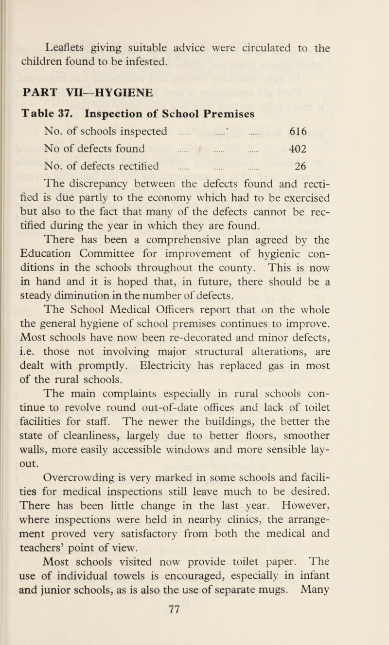 Leaflets giving suitable advice were circulated to the children found to be infested. PART VII—HYGIENE T able 37. Inspection of School Premises No. of schools inspected .' . 616 No of defects found . . . 402 No. of defects rectifled . . . 26 The discrepancy between the defects found and recti¬ fied is due partly to the economy which had to be exercised but also to the fact that many of the defects cannot be rec¬ tified during the year in which they are found. There has been a comprehensive plan agreed by the Education Committee for improvement of hygienic con¬ ditions in the schools throughout the county. This is now in hand and it is hoped that, in future, there should be a steady diminution in the number of defects. The School Medical Officers report that on the whole the general hygiene of school premises continues to improve. Most schools have now been re-decorated and minor defects, i.e. those not involving major structural alterations, are dealt with promptly. Electricity has replaced gas in most of the rural schools. The main complaints especially in rural schools con¬ tinue to revolve round out-of-date offices and lack of toilet facilities for staff. The newer the buildings, the better the state of cleanliness, largely due to better floors, smoother walls, more easily accessible windows and more sensible lay¬ out. Overcrowding is very marked in some schools and facili¬ ties for medical inspections still leave much to be desired. There has been little change in the last year. However, where inspections were held in nearby clinics, the arrange¬ ment proved very satisfactory from both the medical and teachers’ point of view. Most schools visited now provide toilet paper. The use of individual towels is encouraged, especially in infant and junior schools, as is also the use of separate mugs. Many