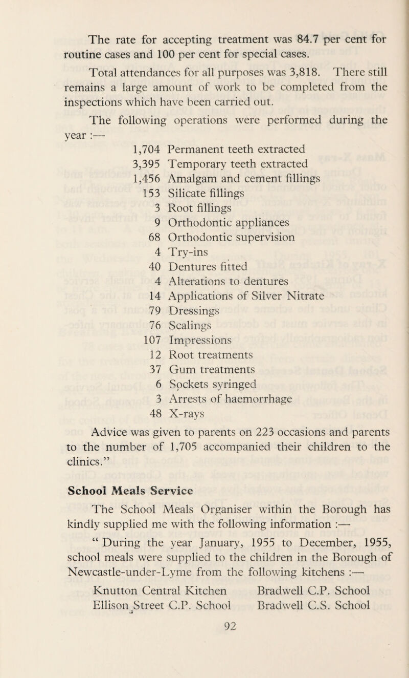 The rate for accepting treatment was 84.7 per cent for routine cases and 100 per cent for special cases. Total attendances for all purposes was 3,818. There still remains a large amount of work to be completed from the inspections which have been carried out. The following operations were performed during the year :— 1,704 Permanent teeth extracted 3,395 Temporary teeth extracted 1,456 Amalgam and cement fillings 153 Silicate fillings 3 Root fillings 9 Orthodontic appliances 68 Orthodontic supervision 4 Try-ins 40 Dentures fitted 4 Alterations to dentures 14 Applications of Silver Nitrate 79 Dressings 76 Scalings 107 Impressions 12 Root treatments 37 Gum treatments 6 Sockets syringed 3 Arrests of haemorrhage 48 X-rays Advice was given to parents on 223 occasions and parents to the number of 1,705 accompanied their children to the clinics.” School Meals Service The School Meals Organiser within the Borough has kindly supplied me with the following information :— “ During the year January, 1955 to December, 1955, school meals were supplied to the children in the Borough of Newcastle-under-Lyme from the following kitchens :— Knutton Central Kitchen Bradwell C.P. School Ellison Street C.P. School Bradwell C.S. School •■St