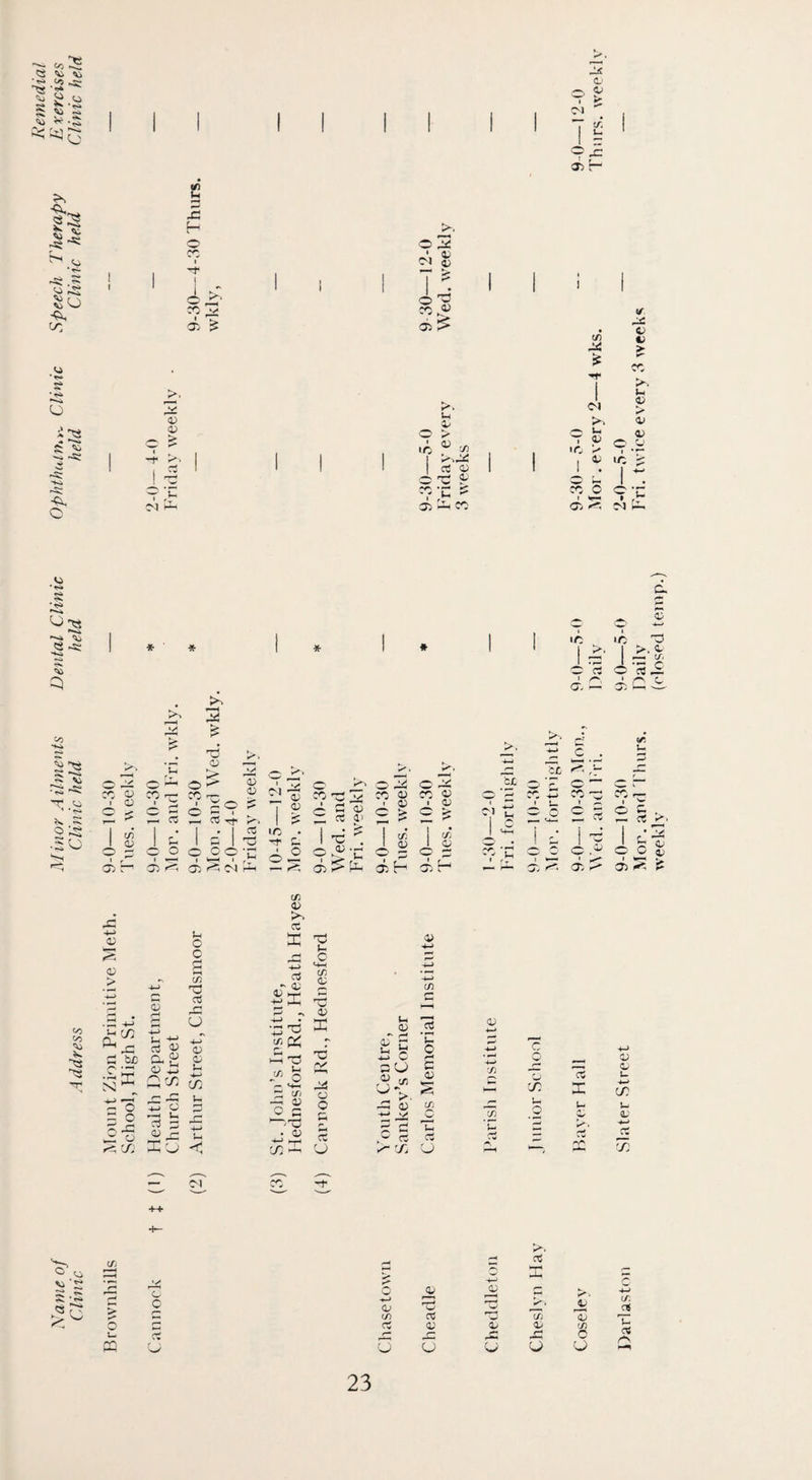 * <7* s Vi Is to Vi Vi 5 V. <o Vi *<?* S' O -- -s; C Jc H o »>. js CJ o ^ 9 rC ab H o ^ * aj ■M 5; 6 05 > C/? >. V Ol 13 Ui >. 0) o ^ , s ^ , ^ t- T C 1 'Ci > 1 1 1 ^ , r3 1 ‘ 1 1 03 C 1 1 I . 1 ^ i 03 3^ —^ ' vE == CO O 1 iv— 05 CO 05 *0 * ‘C O C5 a — I ■ I > s: r^ ’ * ?-* '05 C '“'1 ; 04 'rU •w — (/ VI Vi V •ss -<-» »-• 03 >. ct :c^ E;_5 -< •;3 03 <-»-( E t n iTi ^ o 5 - E a hi 'fj 'O 03 a; »»-- 'C 1^ y: <x X — c^i m >. 1^ ct >• k- E -•-» CD <D D'. <w a; 0^ <D (/J o G 23 Darlaston Slater Street 9-0—10-30 9-0—5-0 2-0—5-0 Mor. and rtiurs. Daily Fri, twice every 3 weeks weekly (closed temp.)