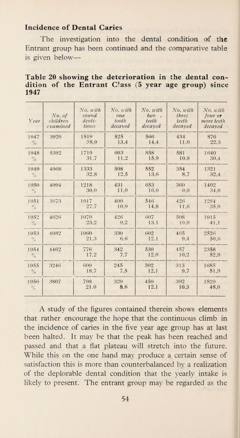 Incidence of Dental Caries The investigation into the dental condition of the Entrant group has been continued and the comparative table is given below— Table 20 showing the deterioration in the dental con¬ dition of the Entrant Class (5 year age group) since 1947 Year No. of children examined No. itUh sound denti¬ tions No. with one tooth decayed No. with two , teeth decayed No. with three teeth decayed No. ivilh four or more teeth decayed 1947 3920 1519 525 566 434 876 Of .•0 38.9 13.4 14.4 11.0 22.3 1948 5392 1710 603 858 581 1640 O' 0 31.7 11.2 15.9 10.8 30.4 1949 4068 1 333 508 552 354 1321 0 ' ,0 32.8 12.5 13.6 8.7 32.4 1950 4094 1218 431 653 360 1402 0/ , 0 30.0 11.0 16.0 9.0 34.0 1951 3673 1017 400 546 426 1284 0 ' 0 27.7 10.9 14.8 11.6 35.0 1952 4626 1070 426 607 508 1915 U ' /O 23.2 9.2 13.1 10.9 41.1 1953 4982 1060 330 602 465 2526 0/ 0 21.3 6.6 12.1 9.4 50.6 1954 4462 776 342 539 457 2358 0 ' 0 17.2 7.7 12.0 10.2 52.9 1955 3246 609 245 392 313 1 685 0^ /O 18.7 7.5 12.1 9.7 51.9 1958 3807 798 329 459 392 1829 Of , 0 21.0 8.6 12.1 10.3 48.0 A study of the figures contained therein shows elements that rather encourage the hope that the continuous climb in the incidence of caries in the five year age group has at last been halted. It may be that the peak has been reached and passed and that a flat plateau will stretch into the future. While this on the one hand may produce a certain sense of satisfaction this is more than counterbalanced by a realization of the deplorable dental condition that the yearly intake is likely to present. The entrant group may be regarded as the