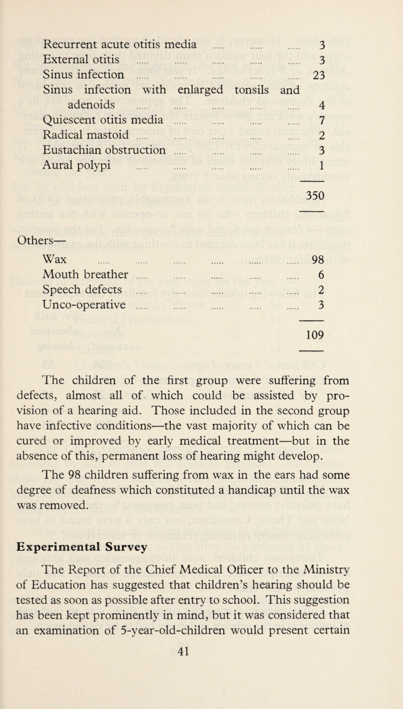 Recurrent acute otitis media . . . 3 External otitis . 3 Sinus infection . 23 Sinus infection with enlarged tonsils and adenoids . 4 Quiescent otitis media . 7 Radical mastoid. 2 Eustachian obstruction . 3 Aural polypi . 1 350 Others— Wax . 98 Mouth breather. 6 Speech defects . 2 Unco-operative . 3 109 The children of the first group were suffering from defects, almost all of which could be assisted by pro¬ vision of a hearing aid. Those included in the second group have infective conditions—the vast majority of which can be cured or improved by early medical treatment—but in the absence of this, permanent loss of hearing might develop. The 98 children suffering from wax in the ears had some degree of deafness which constituted a handicap until the wax was removed. Experimental Survey The Report of the Chief Medical Officer to the Ministry of Education has suggested that children’s hearing should be tested as soon as possible after entry to school. This suggestion has been kept prominently in mind, but it was considered that an examination of 5-year-old-children would present certain