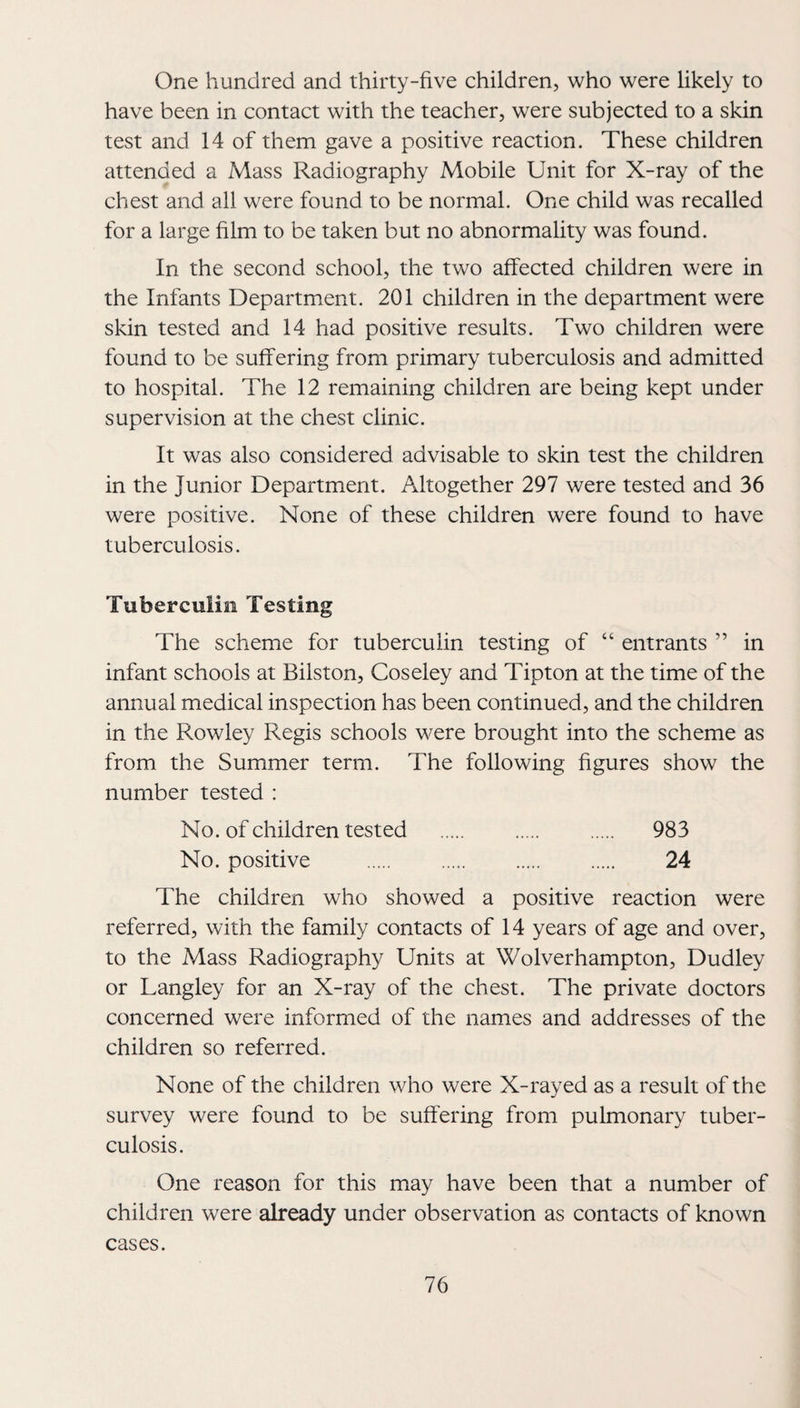 One hundred and thirty-five children, who were likely to have been in contact with the teacher, were subjected to a skin test and 14 of them gave a positive reaction. These children attended a Mass Radiography Mobile Unit for X-ray of the chest and all were found to be normal. One child was recalled for a large film to be taken but no abnormality was found. In the second school, the two affected children were in the Infants Department. 201 children in the department were skin tested and 14 had positive results. Two children were found to be suffering from primary tuberculosis and admitted to hospital. The 12 remaining children are being kept under supervision at the chest clinic. It was also considered advisable to skin test the children in the Junior Department. Altogether 297 were tested and 36 were positive. None of these children were found to have tuberculosis. Tuberculin Testing The scheme for tuberculin testing of “ entrants ” in infant schools at Bilston, Coseley and Tipton at the time of the annual medical inspection has been continued, and the children in the Rowley Regis schools were brought into the scheme as from the Summer term. The following figures show the number tested : No. of children tested . . . 983 No. positive . 24 The children who showed a positive reaction were referred, with the family contacts of 14 years of age and over, to the Mass Radiography Units at Wolverhampton, Dudley or Langley for an X-ray of the chest. The private doctors concerned were informed of the names and addresses of the children so referred. None of the children who were X-rayed as a result of the survey were found to be suffering from pulmonary tuber¬ culosis. One reason for this may have been that a number of children were already under observation as contacts of known cases.