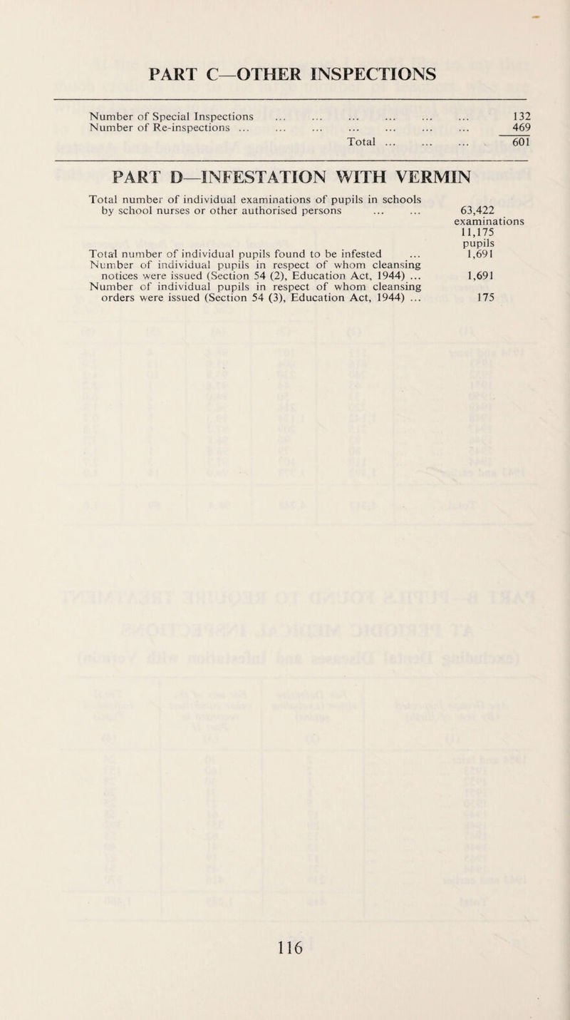 Number of Special Inspections ... ... ... ... ... ... 132 Number of Re-inspections ... ... ... ... ... ... ... 469 Total ... ... ... 601 PART D—INFESTATION WITH VERMIN Total number of individual examinations of pupils in schools by school nurses or other authorised persons ... ... 63,422 examinations 11,175 pupils Total number of individual pupils found to be infested ... 1,691 Number of individual pupils in respect of whom cleansing notices were issued (Section 54 (2), Education Act, 1944) ... 1,691 Number of individual pupils in respect of whom cleansing orders were issued (Section 54 (3), Education Act, 1944) ... 175