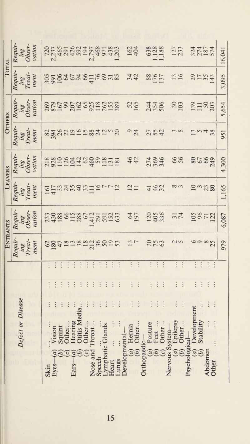 •i: o or^i/n — \0(N'd-r^oo—ioof<^ fNro'OONfNONOvON'vOr^mO (N Tj- >/^ — ON (N^ ri rT ^ fN| 'Ct oo oo oo CO VO o <0 (N OO O') CO ojr^oor- -H Tt NO — (N CO fN i—1 lO) Vo a bo ? ^ 's-.s; ^ ^ c< ^ to T-i VOT)-NO-H VO ON'—I iTN (N oo VO OONOVOVOONVO — r-VOr»-, OO ro-rj- OOr^f^N <0 ON —( Tt —i ^ m VO On r^ lO «o (N — (O lO ON o #N m c/1 u Requir¬ ing Obser¬ vation ONCOir'ONt^CNlO'OOOCNOON vor-vooNOvovocN^voiooc <N oo — <N T— ON ^ (N CO CN to to VO -rt VO N to O CN CO to O CO CO O CO — O CO CO — to O — — CN 5,654 f o Requir¬ ing Treat¬ ment Cn|t1-VOC-10NVO>OOOtJ-<NioO OCONr^lCNT-^^^OOCN— CN CO ON Tt CN to CN c^l to rj- CO 00 tn OO —, m 951 c/3 ai u > Requir¬ ing Obser¬ vation OOOOOVOtJ-CNCNOONOO — — —i(Nt— (NOrJ-NOVO«0 — COOO r^ON—1’— Tt r-CT— —- VO r J N- On VO r' VO Tf CN CO CO VO VO VO tn O VO c?v oo VO VO rt CN 4,300 < u W Requir¬ ing Treat¬ ment ’-^r^coTj-ioocO'^vor^r^fN VO’-^COCNcO'^CO — '— —' rf — CN — — VO CN c^3 00 CO O CO CO O — CN 00 1,165 C/3 •< Requir¬ ing Obser¬ vation COOOOVOiOC30r^<N-->— fN<0 COCOOOVO’— oovo — ONONlOCO (N Tt — — (N lO — VO Tt r-- VO ON O to VO CN O CO — Tt- CO — 'Ct CO tn VO — CN O ON r-- CN 6,087 Requir¬ ing Treat¬ ment (Nor^-oo'ooooocNvooONco NOOOT}-^’— CO — -^CO'O’— CO — CN CO O to CO CN VO CN O VO ON, oo tn CN 979 VJ Q IZl T3 C 0 O (/) c3 ■te-> C 0) £ Cv o aj ; •s <U ’V XO o o l-H :3 -<-> t/3 O CU cb ^ ^ bi) (L> fli E fl > !/3 t-J ffi )—1 Q 'Z>'^ 0) ' Sw ' Q. O JC Q <> 0) CJ -M (D O -S >> ^Vj c/3 ^ P o > Vh D • c/3 ^ s wo n c (U e a ^ •' 13 ■ > w 0 x> ■*•> C/2 a -p >2 'S' 'o J3 o >N I/) Ph :s i- .2 w ^ w 43 <o