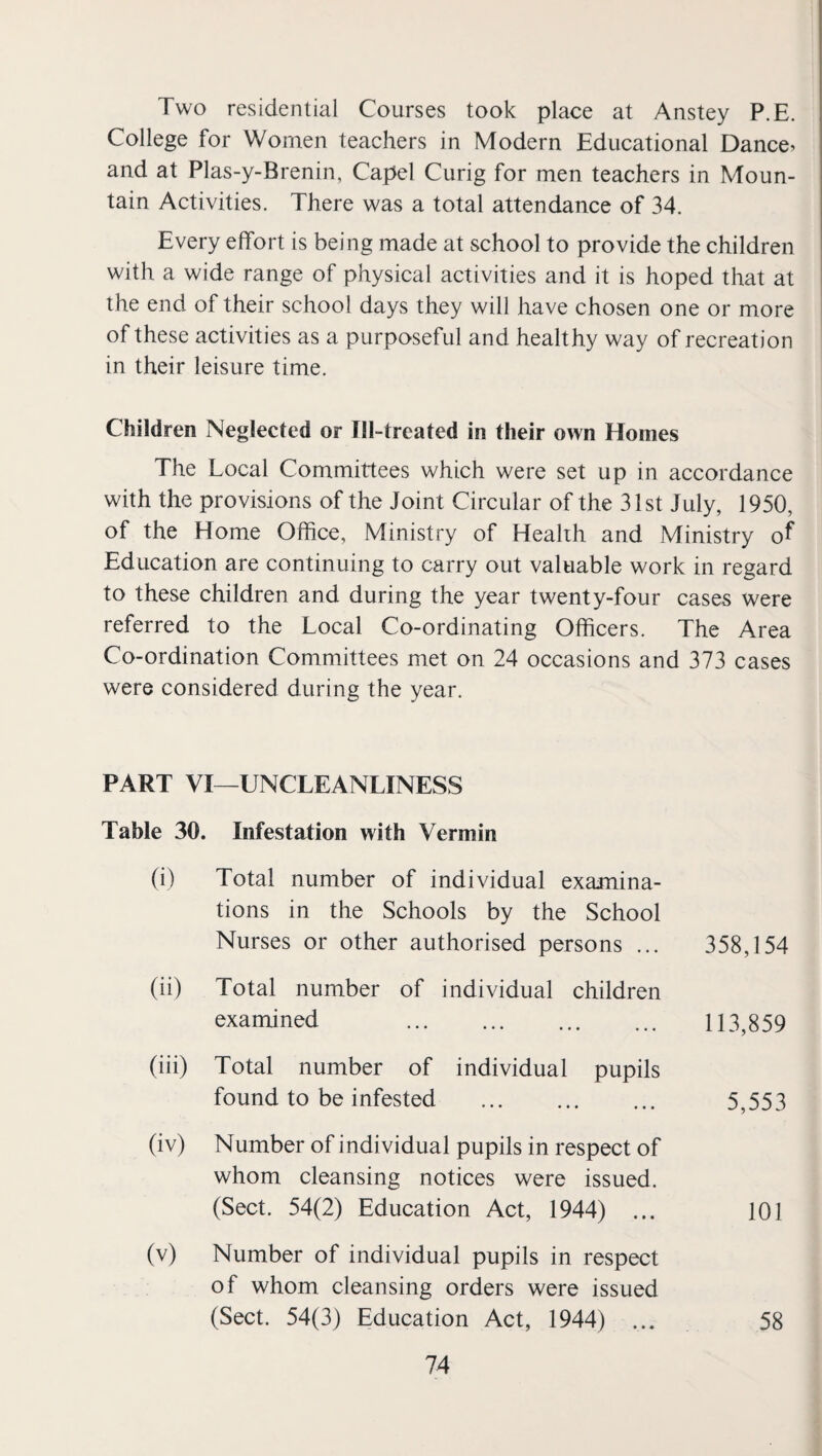 Two residential Courses took place at Anstey P.E. College for Women teachers in Modern Educational Dance, and at Plas-y-Brenin, Capel Curig for men teachers in Moun¬ tain Activities. There was a total attendance of 34. Every effort is being made at school to provide the children with a wide range of physical activities and it is hoped that at the end of their school days they will have chosen one or more of these activities as a purposeful and healthy way of recreation in their leisure time. Children Neglected or Ill-treated in their own Homes The Local Committees which were set up in accordance with the provisions of the Joint Circular of the 31st July, 1950, of the Home Office, Ministry of Health and Ministry of Education are continuing to carry out valuable work in regard to these children and during the year twenty-four cases were referred to the Local Co-ordinating Officers. The Area Co-ordination Committees met on 24 occasions and 373 cases were considered during the year. PART VI—UNCLEANLINESS Table 30. Infestation with Vermin (i) Total number of individual examina¬ tions in the Schools by the School Nurses or other authorised persons ... 358,154 (ii) Total number of individual children examined . 113,859 (iii) Total number of individual pupils found to be infested . 5,553 (iv) Number of individual pupils in respect of whom cleansing notices were issued. (Sect. 54(2) Education Act, 1944) ... 101 (V) Number of individual pupils in respect of whom cleansing orders were issued (Sect. 54(3) Education Act, 1944) ... 58
