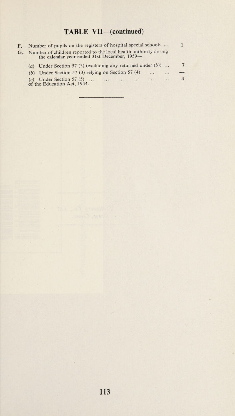 TABLE VII—(continued) F. Number of pupils on the registers of hospital special school5 ... G. Number of children reported to the local health authority duiing the calendar year ended 31st December, 1959— (a) Under Section 57 (3) (excluding any returned under (b)) ... (b) Under Section 57 (3) relying on Section 57 (4) . (c) Under Section 57 (5) ... of the Education Act, 1944.