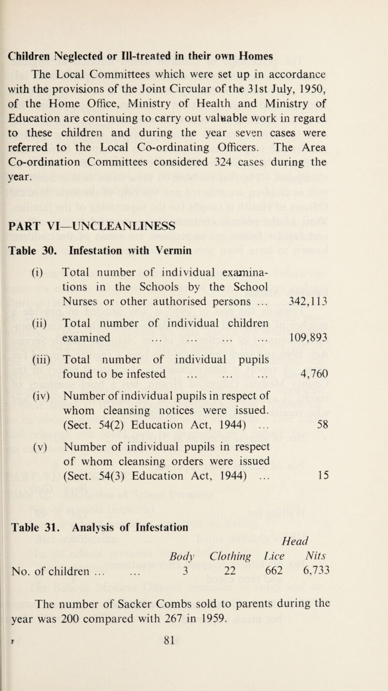 Children Neglected or Ill-treated in their own Homes The Local Committees which were set up in accordance with the provisions of the Joint Circular of the 31st July, 1950, of the Home Office, Ministry of Health and Ministry of Education are continuing to carry out valuable work in regard to these children and during the year seven cases were referred to the Local Co-ordinating Officers. The Area Co-ordination Committees considered 324 cases during the year. PART VI—UNCLEANLINESS Table 30. Infestation with Vermin (i) Total number of individual examina¬ tions in the Schools by the School Nurses or other authorised persons ... 342,113 (ii) Total number of individual children examined 109,893 (iii) Total number of individual pupils found to be infested 4,760 (iv) Number of individual pupils in respect of whom cleansing notices were issued. (Sect. 54(2) Education Act, 1944) ... 58 (V) Number of individual pupils in respect of whom cleansing orders were issued (Sect. 54(3) Education Act, 1944) ... 15 Table 31. Analysis of Infestation Body ✓ No. of children ... ... 3 Head Clothing Lice Nits 22 662 6,733 The number of Sacker Combs sold to parents during the year was 200 compared with 267 in 1959.