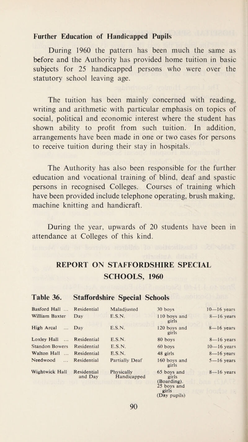 Further Education of Handicapped Pupils During 1960 the pattern has been much the same as before and the Authority has provided home tuition in basic subjects for 25 handicapped persons who were over the statutory school leaving age. The tuition has been mainly concerned with reading, writing and arithmetic with particular emphasis on topics of social, political and economic interest where the student has shown ability to proht from such tuition. In addition, arrangements have been made in one or two cases for persons to receive tuition during their stay in hospitals. The Authority has also been responsible for the further education and vocational training of blind, deaf and spastic persons in recognised Colleges. Courses of training which have been provided include telephone operating, brush making, machine knitting and handicraft. During the year, upwards of 20 students have been in attendance at Colleges of this kind. REPORT ON STAFFORDSHIRE SPECIAL SCHOOLS, 1960 Table 36. Staffordshire Special Schools Basford Hall ... Residential Maladjusted 30 boys 10—16 years William Baxter Day E.S.N. 110 boys and girls 8—16 years High Areal Day E.S.N. 120 boys and girls 8—16 years Loxley Hall ... Residential E.S.N. 80 boys 8—16 years Standon Bowers Residential E.S.N. 60 boys 10—16 years Walton Hall ... Residential E.S.N. 48 girls 8—16 years Needwood Residential Partially Deaf 160 boys and girls 5—16 years Wightwick Hall Residential and Day Physically Handicapped 65 boys and girls (Boarding). 25 boys and girls (Day pupils) 8—16 years