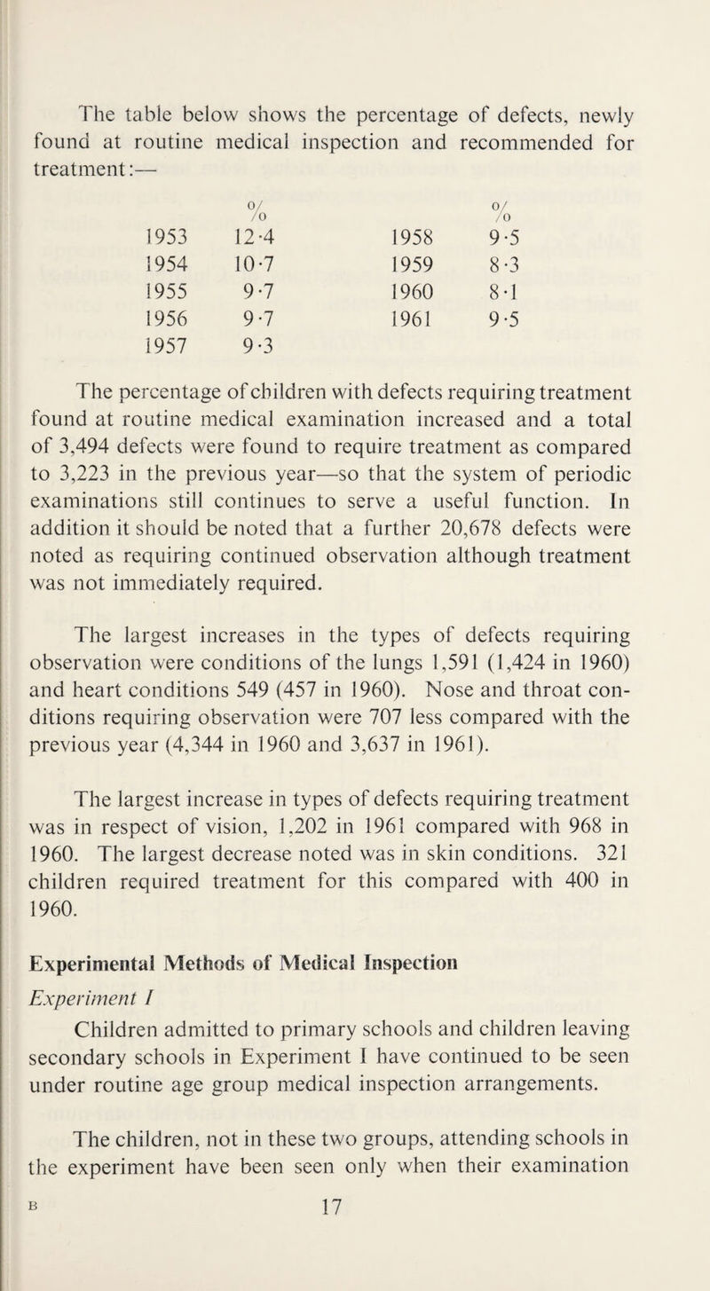 The table below shows the percentage of defects, newly found at routine medical inspection and recommended for treatment:— 1953 0/ /o 124 1958 0/ /o 9-5 1954 10*7 1959 8-3 1955 9-7 1960 8-1 1956 9-7 1961 9-5 1957 9 *3 The percentage of children with defects requiring treatment found at routine medical examination increased and a total of 3,494 defects were found to require treatment as compared to 3,223 in the previous year—so that the system of periodic examinations still continues to serve a useful function. In addition it should be noted that a further 20,678 defects were noted as requiring continued observation although treatment was not immediately required. The largest increases in the types of defects requiring observation were conditions of the lungs 1,591 (1,424 in 1960) and heart conditions 549 (457 in 1960). Nose and throat con¬ ditions requiring observation were 707 less compared with the previous year (4,344 in 1960 and 3,637 in 1961). The largest increase in types of defects requiring treatment was in respect of vision, 1,202 in 1961 compared with 968 in 1960. The largest decrease noted was in skin conditions. 321 children required treatment for this compared with 400 in 1960. Experimental Methods of Medical Inspection Experiment I Children admitted to primary schools and children leaving secondary schools in Experiment 1 have continued to be seen under routine age group medical inspection arrangements. The children, not in these two groups, attending schools in the experiment have been seen only when their examination