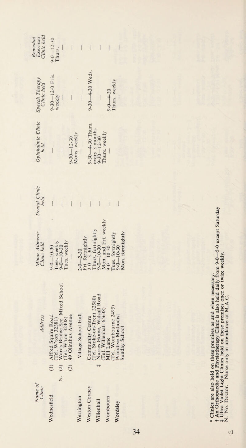 a ^7 * £.0 5 p P 'T (ZD u I ZJ ox: crvH Its *u U- X. *^4 o ^ .y ^ h CL Xj o rn CO CN <D T3 <d £ o ro i T o rn i On a) O *> rn £ u 9 is on H o 44 -St, » • ) viy 1 1) S! ^ 1 tfl q br b Cb 1 r o c ft. PS o O Cn S (/) U ZJ r-/5 -£ i>» H c 0 44 r-. Om <U o ° ^ £ > - <N 9 E, r^) ' V o 9 > CT\ 0) -'© 3 S?9£ on H .o .£ O g *'••* CNj S-* sz <L Q -§5 •S •£ o 44 o 44 (-<-) a> r<-) a) i D l W o >o ■> ON p* (On [-^ 43 60 o'c CO -*-* 43 60 S to 44 1) <0 £ 'it IX _>> it' M' flO O on 60 ro 0- P. G j 43 60 c o tt ^ 3 1 ,0 0 43 60 ^ 1 1 <N or t/ir .— 7 CO C« **- b C «i 9^9 = O .4o_cO a*0 Jj0 GTO 1 3 1 * ON H °N £ C o 2 «o <o X. O O s: o CO O <d X T3 a3 ^ 9 00 £X m .. <N Oro '3 5 cr o GO 3-1 TO t> « . U— — b- <D <b w UOO r OO g GO^i- 9 <U f^l <1 bO T3 C S2 •c si cars «»£.S 9_jo Oj w £b$ £ DC ’o o 43 O GO « 60 _cT > ^T3 O g GO O <N rn ZZ 4-- ^ c J£ <d ~ ZZ U ^ ^ -V—1 L* c(-> <0 ' „ 0 c « o c £*« o I^DC ECO s r* . 1/5 C — u ubz CO m VO »o vo 03 -C c J2 « nz c *3 <D bs in o (N GO <D *3 f O oEo g « o 43 2 43 P ^ O 5 £<« >.- >, > .33 cs • pto 4>.S c r, U ^ bo-GO —' fN) m b 0 >, u P 2 C >, 0 c <D yz O u 2 u. 3 C/D CD £ O CO •S *C u p 0 -¥-> C/5 -£ c 2 O 40 E <D <D <D 0 £ £ >> c« TO ti o * Clinics are also held on these premises as and when necessary. t An Orthopaedic and Physiotherapy Clinic is also held daily from 9-0—5-0 except Saturday t Ultra Violet Light Clinics held on these premises once or twice weekly. N. No. Doctor. Nurse only in attendance at M.A.C.