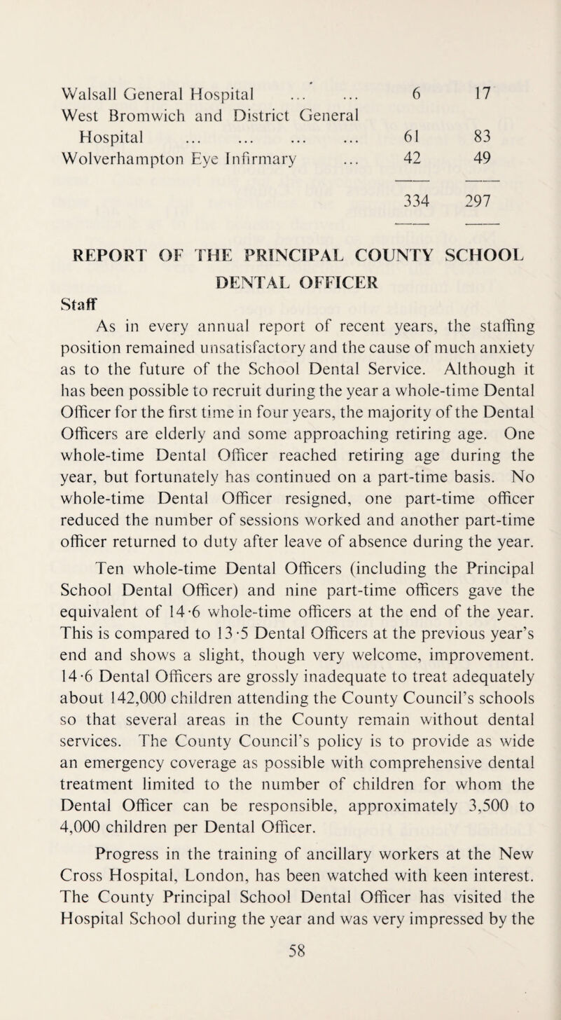 Walsall General Hospital West Bromwich and District General 6 17 Hospital 61 83 Wolverhampton Eye Infirmary 42 49 334 297 REPORT OF SHE PRINCIPAL COUNTY SCHOOL DENTAL OFFICER Staff As in every annual report of recent years, the staffing position remained unsatisfactory and the cause of much anxiety as to the future of the School Dental Service. Although it has been possible to recruit during the year a whole-time Dental Olficer for the first time in four years, the majority of the Dental Officers are elderly and some approaching retiring age. One whole-time Dental Officer reached retiring age during the year, but fortunately has continued on a part-time basis. No whole-time Dental Officer resigned, one part-time officer reduced the number of sessions worked and another part-time officer returned to duty after leave of absence during the year. Ten whole-time Dental Officers (including the Principal School Dental Officer) and nine part-time officers gave the equivalent of 14-6 whole-time officers at the end of the year. This is compared to 13-5 Dental Officers at the previous year’s end and shows a slight, though very welcome, improvement. 14-6 Dental Officers are grossly inadequate to treat adequately about 142,000 children attending the County Council’s schools so that several areas in the County remain without dental services. The County Council’s policy is to provide as wide an emergency coverage as possible with comprehensive dental treatment limited to the number of children for whom the Dental Officer can be responsible, approximately 3,500 to 4,000 children per Dental Officer. Progress in the training of ancillary workers at the New Cross Hospital, London, has been watched with keen interest. The County Principal School Dental Officer has visited the Hospital School during the year and was very impressed by the