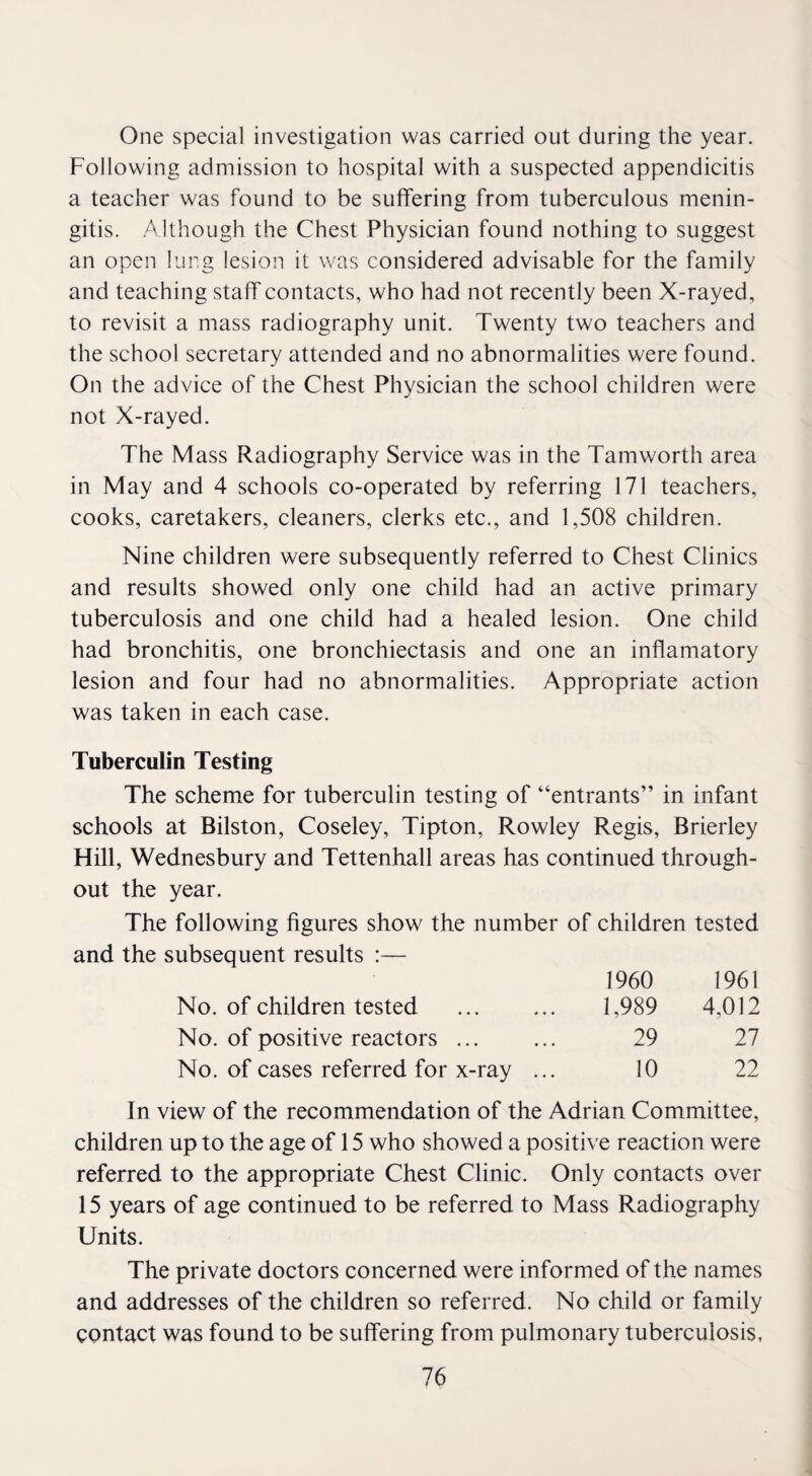 One special investigation was carried out during the year. Following admission to hospital with a suspected appendicitis a teacher was found to be suffering from tuberculous menin¬ gitis. Although the Chest Physician found nothing to suggest an open lung lesion it was considered advisable for the family and teaching staff contacts, who had not recently been X-rayed, to revisit a mass radiography unit. Twenty two teachers and the school secretary attended and no abnormalities were found. On the advice of the Chest Physician the school children were not X-rayed. The Mass Radiography Service was in the Tamworth area in May and 4 schools co-operated by referring 171 teachers, cooks, caretakers, cleaners, clerks etc., and 1,508 children. Nine children were subsequently referred to Chest Clinics and results showed only one child had an active primary tuberculosis and one child had a healed lesion. One child had bronchitis, one bronchiectasis and one an inflamatory lesion and four had no abnormalities. Appropriate action was taken in each case. Tuberculin Testing The scheme for tuberculin testing of “entrants” in infant schools at Bilston, Coseley, Tipton, Rowley Regis, Brierley Hill, Wednesbury and Tettenhall areas has continued through¬ out the year. The following figures show the number of children tested and the subsequent results :— 1960 1961 No. of children tested . 1,989 4,012 No. of positive reactors ... 29 27 No. of cases referred for x-ray ... 10 22 In view of the recommendation of the Adrian Committee, children up to the age of 15 who showed a positive reaction were referred to the appropriate Chest Clinic. Only contacts over 15 years of age continued to be referred to Mass Radiography Units. The private doctors concerned were informed of the names and addresses of the children so referred. No child or family contact was found to be suffering from pulmonary tuberculosis,