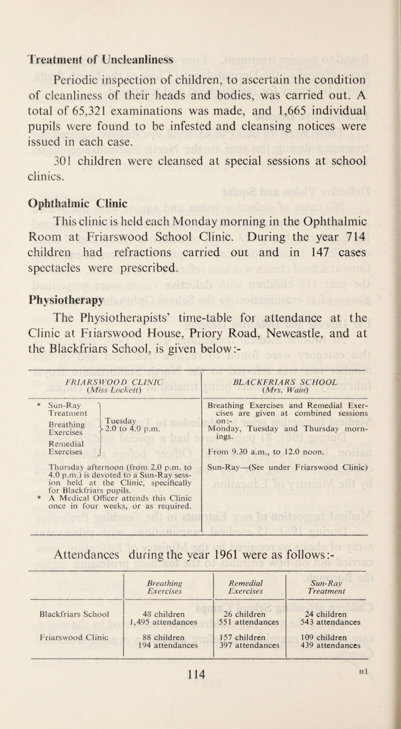 Treatment of (Jncleanliness Periodic inspection of children, to ascertain the condition of cleanliness of their heads and bodies, was carried out. A total of 65,321 examinations was made, and 1,665 individual pupils were found to be infested and cleansing notices were issued in each case. 301 children were cleansed at special sessions at school clinics. Ophthalmic Clinic This clinic is held each Monday morning in the Ophthalmic Room at Friarswood School Clinic. During the year 714 children had refractions carried out and in 147 cases spectacles were prescribed. Physiotherapy The Physiotherapists’ time-table for attendance at the Clinic at Friarswood House, Priory Road, Newcastle, and at the Blackfriars School, is given below FRIARSWOOD CLINIC BLACKFRIARS SCHOOL (Miss Lockett) (Mrs. Wain) Breathing Exercises and Remedial Exer¬ cises are given at combined sessions on Monday, Tuesday and Thursday morn¬ ings. From 9.30 a.m., to 12.0 noon. Sun-Ray—(See under Friarswood Clinic) Attendances during the year 1961 were as follows:- Breathing Exercises Remedial Exercises Sun-Ray Treatment Blackfriars School 48 children 1,495 attendances 26 children 551 attendances 24 children 543 attendances Friarswood Clinic 88 children 194 attendances 157 children 397 attendances 109 children 439 attendances 114 Hi Sun-Ray Treatment Breathing Exercises Remedial Exercises Tuesday ► 2.0 to 4.0 p.m. Thursday afternoon (from 2.0 p.m. to 4.0 p.m.) is devoted to a Sun-Ray sess¬ ion held at the Clinic, specifically for Blackfriars pupils. A Medical Officer attends this Clinic once in four weeks, or as required.