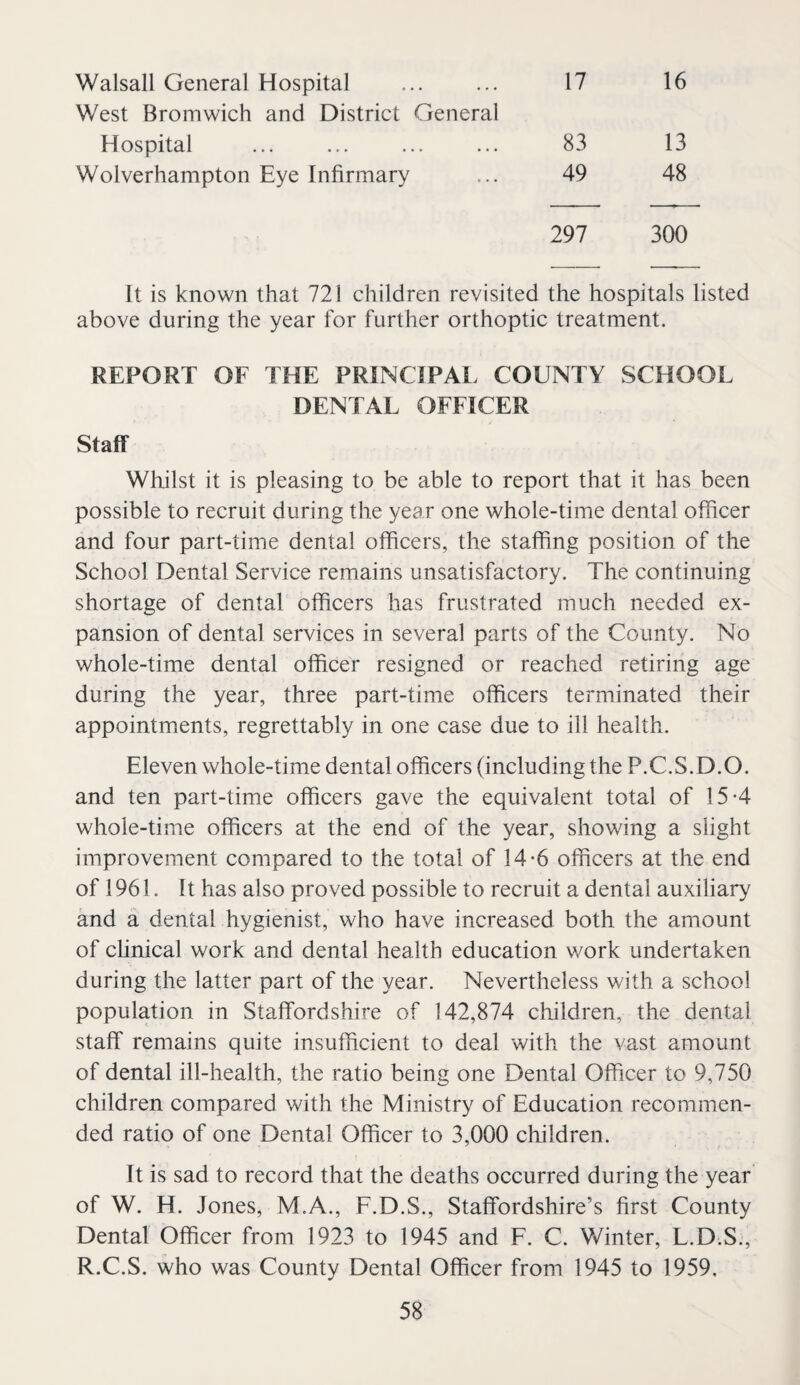 Walsall General Hospital West Bromwich and District General 17 16 Hospital 83 13 Wolverhampton Eye Infirmary 49 48 297 300 It is known that 721 children revisited the hospitals listed above during the year for further orthoptic treatment. REPORT OF THE PRINCIPAL COUNTY SCHOOL DENTAL OFFICER Staff Whilst it is pleasing to be able to report that it has been possible to recruit during the year one whole-time dental officer and four part-time dental officers, the staffing position of the School Dental Service remains unsatisfactory. The continuing shortage of dental officers has frustrated much needed ex¬ pansion of dental services in several parts of the County. No whole-time dental officer resigned or reached retiring age during the year, three part-time officers terminated their appointments, regrettably in one case due to ill health. Eleven whole-time dental officers (including the P.C.S.D.O. and ten part-time officers gave the equivalent total of 15-4 whole-time officers at the end of the year, showing a slight improvement compared to the total of 14-6 officers at the end of 1961. It has also proved possible to recruit a dental auxiliary and a dental hygienist, who have increased both the amount of chnical work and dental health education work undertaken during the latter part of the year. Nevertheless with a school population in Staffordshire of 142,874 children, the dental staff remains quite insufficient to deal with the vast amount of dental ill-health, the ratio being one Dental Officer to 9,750 children compared with the Ministry of Education recommen¬ ded ratio of one Dental Officer to 3,000 children. It is sad to record that the deaths occurred during the year of W. H. Jones, M.A., F.D.S., Staffordshire’s first County Dental Officer from 1923 to 1945 and F. C. Winter, L.D.S., R.C.S. who was County Dental Officer from 1945 to 1959.