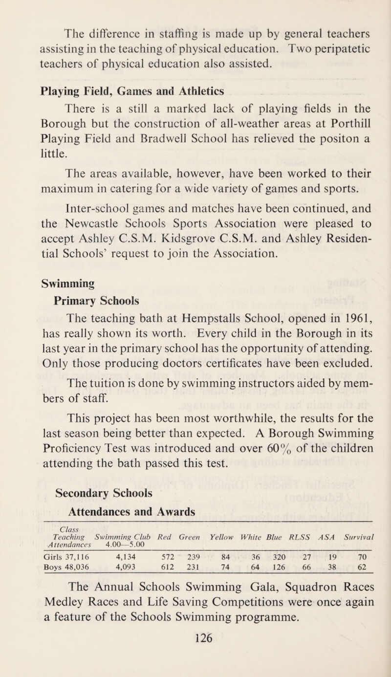 The difference in staffing is made up by general teachers assisting in the teaching of physical education. Two peripatetic teachers of physical education also assisted. Playing Field, Games and Athletics There is a still a marked lack of playing fields in the Borough but the construction of all-weather areas at Porthill Playing Field and Bradwell School has relieved the positon a little. The areas available, however, have been worked to their maximum in catering for a wide variety of games and sports. Inter-school games and matches have been continued, and the Newcastle Schools Sports Association were pleased to accept Ashley C.S.M. Kidsgrove C.S.M. and Ashley Residen¬ tial Schools’ request to join the Association. Swimming Primary Schools The teaching bath at Hempstalls School, opened in 1961, has really shown its worth. Every child in the Borough in its last year in the primary school has the opportunity of attending. Only those producing doctors certificates have been excluded. The tuition is done by swimming instructors aided by mem¬ bers of staff. This project has been most worthwhile, the results for the last season being better than expected. A Borough Swimming Proficiency Test was introduced and over 60% of the children attending the bath passed this test. Secondary Schools Attendances and Awards Class Teaching A ttendances Sv^imming Club 4.00—5.00 Red Green Yellow White Blue RLSS ASA Survival Girls 37,116 4,134 572 239 84 36 320 27 19 70 Boys 48,036 4,093 612 231 74 64 126 66 38 62 The Annual Schools Swimming Gala, Squadron Races Medley Races and Life Saving Competitions were once again a feature of the Schools Swimming programme.