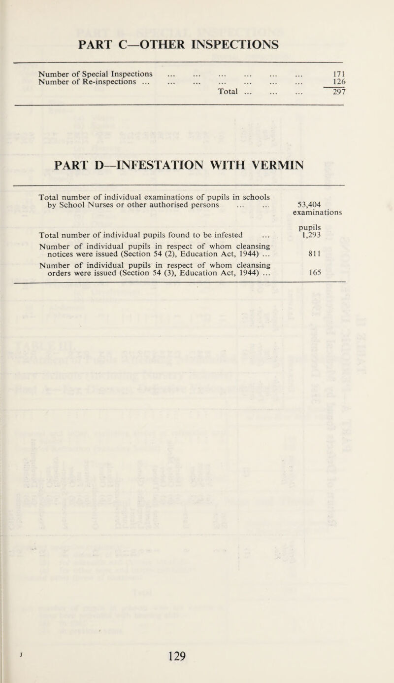 PART C—OTHER INSPECTIONS Number of Special Inspections ... ... ... ... ... ... 171 Number of Re-inspections ... ... ... ... ... ... ... 126 Total. Wl PART D—INFESTATION WITH VERMIN Total number of individual examinations of pupils in schools by School Nurses or other authorised persons ... ... 53,404 examinations pupils Total number of individual pupils found to be infested ... 1,293 Number of individual pupils in respect of whom cleansing notices were issued (Section 54 (2), Education Act, 1944) ... 811 Number of individual pupils in respect of whom cleansing orders were issued (Section 54 (3), Education Act, 1944) ... 165