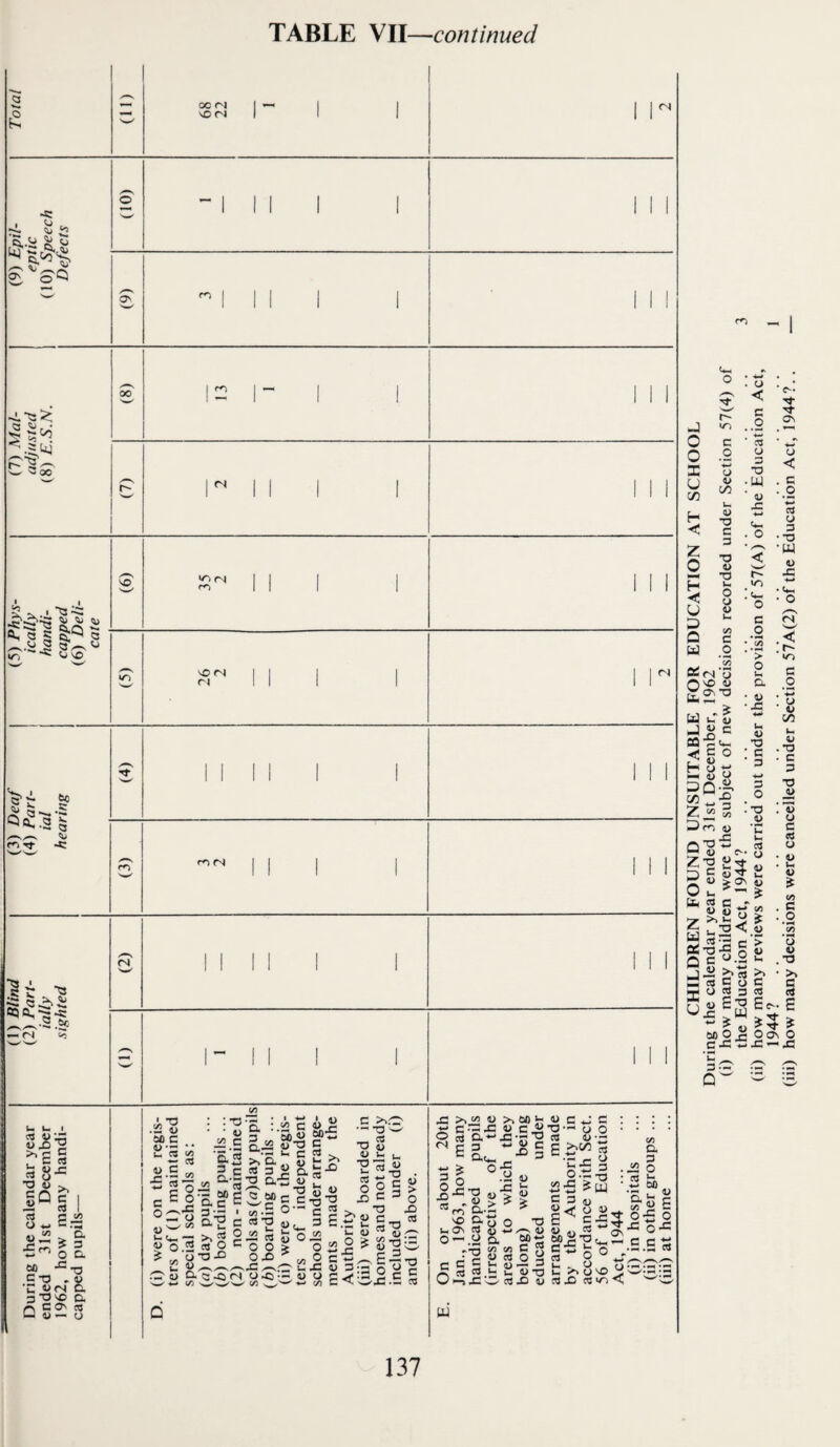 (1) Blind TABLE VII—continued Total (ll) $?3 r 1 1 1 1^ 0 ”111 1 1 1 1 i •s: a.y l! 4j  I 1 1 s -IN 1 1 1 1 1 00 r 1 1 11 1 w ^ 00 r-- 1^11 1 1 111 VO 'w-' 1 1 1 1 1 i 1 ^ ■>• '•i* ft- Q 5 Q V~, 4)X >G ^^5^ 1 1 1 1 1 r' rT) ■?s •2 .Sf (N c« 4) U X) ^ = I5 8 •o « cn _« ^ IS o « « — •o c >> g I e w5 n ,-3 ^ 3 o c. ri H. VO D. O' (9 — o .3 4) SO c 4> c o 4)' : T3 • 4) _j2 c CS 00 c C/) III! -wg,-g '5. c5 3 C B ■ !/l t-u- — B 4) o ^ ^ ^ 2 4)^^^ O O a^S^iN V] a :.i 3 00 « 3 « ;2_ a-5 so n o C/5 ^ ^ ClJ-O u i» i; V- — CO 1) o o > 0x1 ^ ■X /—vC^ O X •- ■ c/5 >_ c 1> 4> X •- C >5^ T3 4) T5 u CO o X o ao’t: ■3 c S 2 >5 q.!o-“ ^ iZ ■3 • S 3 ^ 3 H.^1! O c« •- 9> uX S 3:'3 4> cj p <*• .3 (/) C ^ w T3 cO 4> i l- o 5 C 3 x> C ^ *rt • «-oo Et^-o c OJ >> c E 3 o X c'O X fc« O' o — i2 « >v so i- XX « c4J a*'x--x 3 ^ i-x <^o X 4) « C X 3 •3—00 3 4) ■« = e.x2S ‘-S 3 2-c-o 4) c ?PJ 4> (A D. 3 O u bO 4) E ' 4> O •3 4> o x.S C C 0.2? u 35, y a M _ ■^3 c« c« c ? « CO o 2 G Vh ^ .—. 3 03 G C <u -O £ w .D cx3 o-B O 4) 1*^0 fc ^.ox^^-oxiE CO X CO >0 <. '=’'s'-:.s.s CO . o < o o X u ’X! H Z o H C U P o u fiScNO X 4> t- w 1) C r- c .2 o a> u <U T3 C 3 a> •O G o u 4> G C/5 c o C o ^ a u 3 •u •W a> (G* . o o < . c .0 CO u 3 •O •w D x; •G * G< o -o ° § r' IT) u b ea . yj< c o H o « Z  S 3 m 4) qx-S Zx p c O b Z b > o • 4> •X 4> X ■ c 3 >0 c o , ■.-* . 3 4* t/) u 4) .•3 • C 3 3 X O ii <U ^ 0\ ka ” w C ^ fli rt X ^ Q c U.2 3.^ 33§S ^ ^ O J3 .•o 4> U c u G 4> e/5 C o o .T> b * >> S § e^- B ooN o x — x