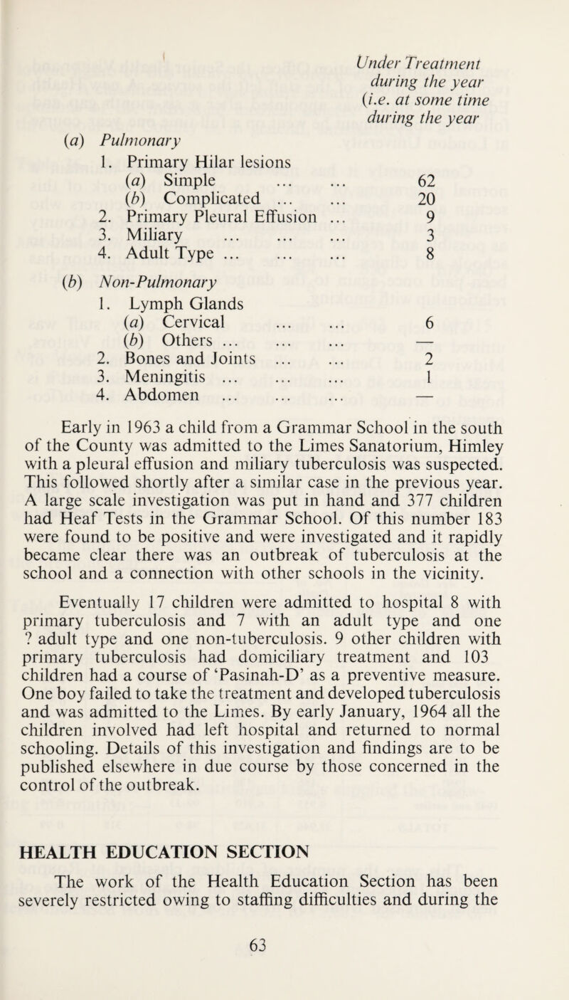 Under Treatment during the year {i.e. at some time during the year {a) Pulmonary 1. Primary Hilar lesions {a) Simple ... ... 62 {h) Complicated ... ... 20 2. Primary Pleural Effusion ... 9 3. Miliary . 3 4. Adult Type ... ... ... 8 {b) Non-Pulmonary 1. Lymph Glands {a) Cervical ... ... 6 [b) Others ... ... ... — 2. Bones and Joints ... ... 2 3. Meningitis ... ... ... 1 4. Abdomen ... ... ... — Early in 1963 a child from a Grammar School in the south of the County was admitted to the Limes Sanatorium, Himley with a pleural effusion and miliary tuberculosis was suspected. This followed shortly after a similar case in the previous year. A large scale investigation was put in hand and 377 children had Heaf Tests in the Grammar School. Of this number 183 were found to be positive and were investigated and it rapidly became clear there was an outbreak of tuberculosis at the school and a connection with other schools in the vicinity. Eventually 17 children were admitted to hospital 8 with primary tuberculosis and 7 with an adult type and one ? adult type and one non-tuberculosis. 9 other children with primary tuberculosis had domiciliary treatment and 103 children had a course of ‘Pasinah-D’ as a preventive measure. One boy failed to take the treatment and developed tuberculosis and was admitted to the Limes. By early January, 1964 all the children involved had left hospital and returned to normal schooling. Details of this investigation and findings are to be published elsewhere in due course by those concerned in the control of the outbreak. HEALTH EDUCATION SECTION The work of the Health Education Section has been severely restricted owing to staffing difficulties and during the