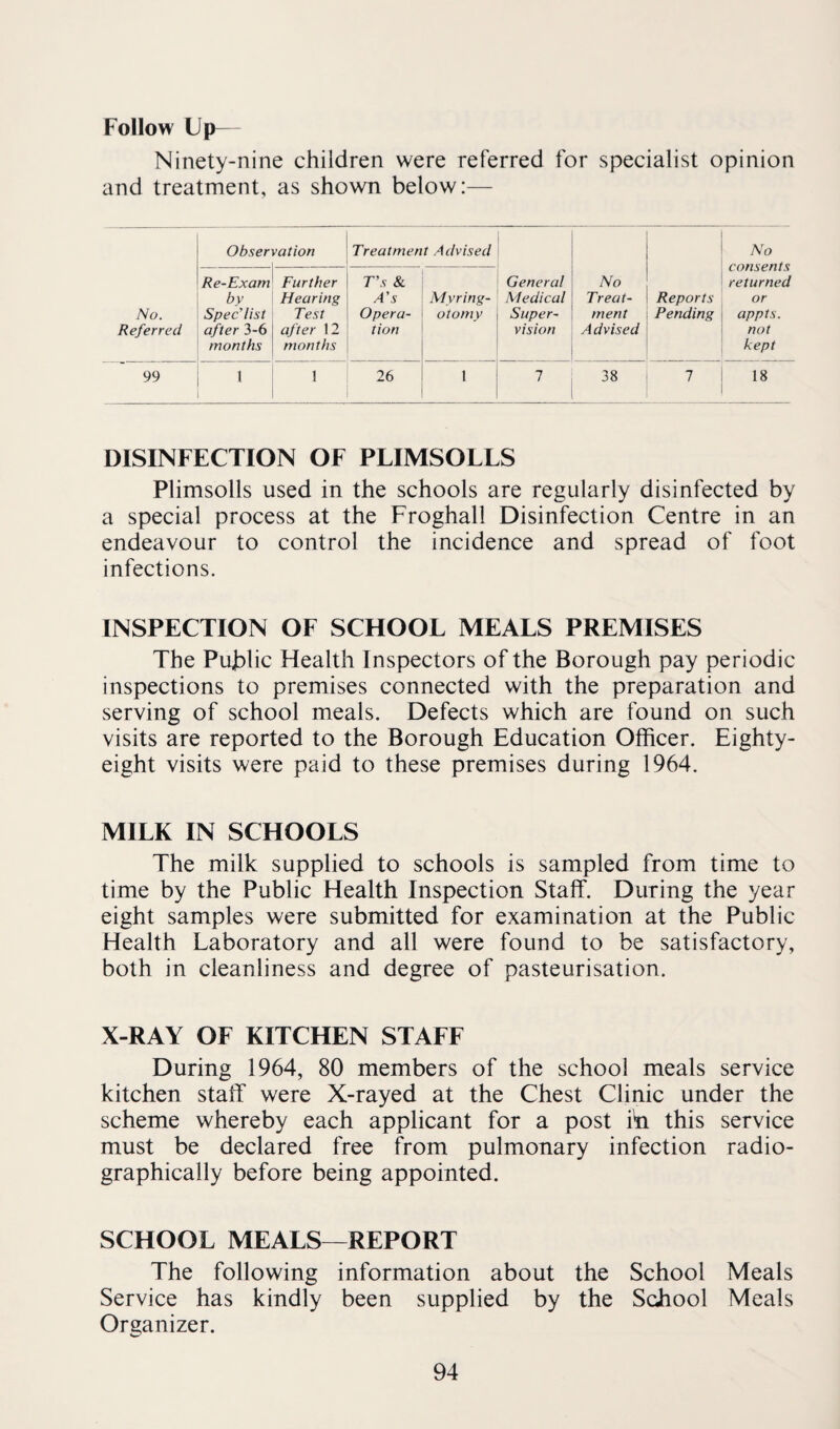 Follow Up— Ninety-nine children were referred for specialist opinion and treatment, as shown below:— Observation Treatment Advised No consents returned or appts. not kept No. Referred Re-Exam by Spec’list after 3-6 months Further Hearing Test after 12 months T’s & A's Opera¬ tion Myring¬ otomy General Medical Super¬ vision No Treat¬ ment A dvised Reports Pending 99 1 1 26 1 38 7 18 DISINFECTION OF PLIMSOLLS Plimsolls used in the schools are regularly disinfected by a special process at the Froghall Disinfection Centre in an endeavour to control the incidence and spread of foot infections. INSPECTION OF SCHOOL MEALS PREMISES The Public Health Inspectors of the Borough pay periodic inspections to premises connected with the preparation and serving of school meals. Defects which are found on such visits are reported to the Borough Education Officer. Eighty- eight visits were paid to these premises during 1964. MILK IN SCHOOLS The milk supplied to schools is sampled from time to time by the Public Health Inspection Staff. During the year eight samples were submitted for examination at the Public Health Laboratory and all were found to be satisfactory, both in cleanliness and degree of pasteurisation. X-RAY OF KITCHEN STAFF During 1964, 80 members of the school meals service kitchen statf were X-rayed at the Chest Clinic under the scheme whereby each applicant for a post i^ this service must be declared free from pulmonary infection radio¬ graphically before being appointed. SCHOOL MEALS—REPORT The following information about the School Meals Service has kindly been supplied by the School Meals Organizer.