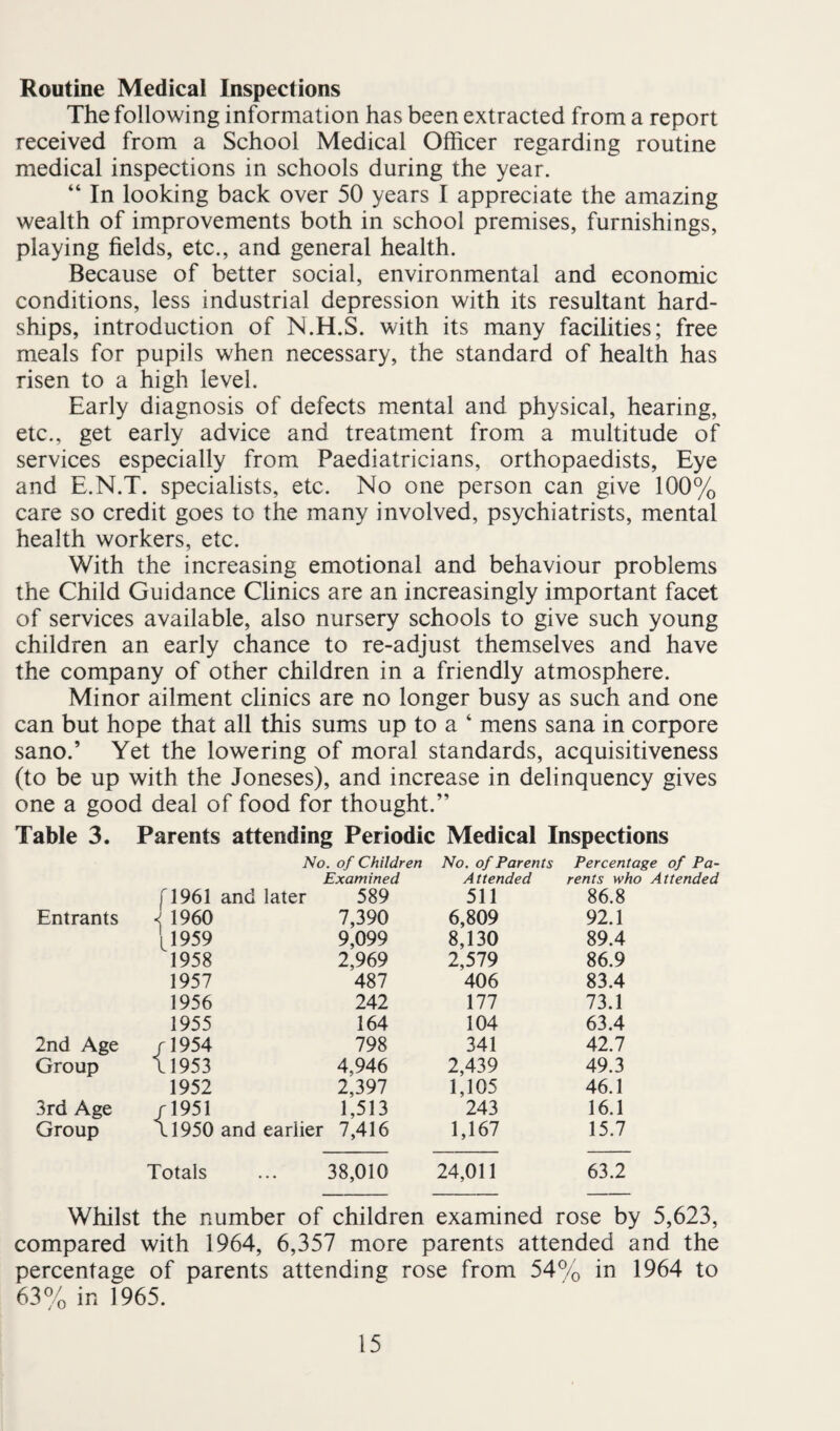 Routine Medical Inspections The following information has been extracted from a report received from a School Medical Officer regarding routine medical inspections in schools during the year. “ In looking back over 50 years I appreciate the amazing wealth of improvements both in school premises, furnishings, playing fields, etc., and general health. Because of better social, environmental and economic conditions, less industrial depression with its resultant hard¬ ships, introduction of N.H.S. with its many facilities; free meals for pupils when necessary, the standard of health has risen to a high level. Early diagnosis of defects mental and physical, hearing, etc., get early advice and treatment from a multitude of services especially from Paediatricians, orthopaedists. Eye and E.N.T. specialists, etc. No one person can give 100% care so credit goes to the many involved, psychiatrists, mental health workers, etc. With the increasing emotional and behaviour problems the Child Guidance Chnics are an increasingly important facet of services available, also nursery schools to give such young children an early chance to re-adjust themselves and have the company of other children in a friendly atmosphere. Minor ailment clinics are no longer busy as such and one can but hope that all this sums up to a ‘ mens sana in corpore sano.’ Yet the lowering of moral standards, acquisitiveness (to be up with the Joneses), and increase in delinquency gives one a good deal of food for thought.” Table 3. Parents attending Periodic Medical Inspections No. of Children Examined No. of Parents A t tended Percental rents who ri961 and later 589 511 86.8 Entrants 1960 7,390 6,809 92.1 N959 9,099 8,130 89.4 1958 2,969 2,579 86.9 1957 487 406 83.4 1956 242 177 73.1 1955 164 104 63.4 2nd Age /1954 11953 798 341 42.7 Group 4,946 2,439 49.3 1952 2,397 1,105 46.1 3rd Age rl951 11950 and earlier 1,513 243 16.1 Group 7,416 1,167 15.7 Totals 38,010 24,011 63.2 Whilst the number of children examined rose by 5,623, compared with 1964, 6,357 more parents attended and the percentage of parents attending rose from 54% in 1964 to 63% in 1965.