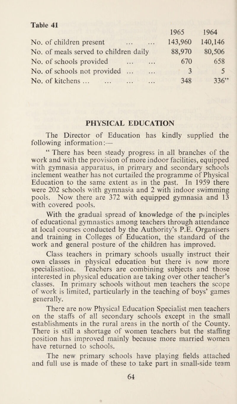 Table 41 1965 1964 No. of children present 143,960 140,146 No. of meals served to children daily 88,970 80,506 No. of schools provided 670 658 No. of schools not provided. 3 5 No. of kitchens ... 348 336 PHYSICAL EDUCATION The Director of Education has kindly supplied the following information:— “ There has been steady progress in all branches of the work and with the provision of more indoor facilities, equipped with gymnasia apparatus, in primary and secondary schools inclement weather has not curtailed the programme of Physical Education to the same extent as in the past. In 1959 there were 202 schools with gymnasia and 2 with indoor swimming pools. Now there are 372 with equipped gymnasia and 13 with covered pools. With the gradual spread of knowledge of the piinciples of educational gymnastics among teachers through attendance at local courses conducted by the Authority’s P.E. Organisers and training in Colleges of Education, the standard of the work and general posture of the children has improved. Class teachers in primary schools usually instruct their own classes in physical education but there is now more specialisation. Teachers are combining subjects and those interested in physical education aie taking over other teacher’s classes. In primary schools without men teachers the scope of work is limited, particularly in the teaching of boys’ games generally. There are now Physical Education Specialist men teachers on the staffs of all secondary schools except in the small establishments in the rural areas in the north of the County. There is still a shortage of women teachers but the staffing position has improved mainly because more married women have returned to schools. The new primary schools have playing fields attached and full use is made of these to take part in small-side team