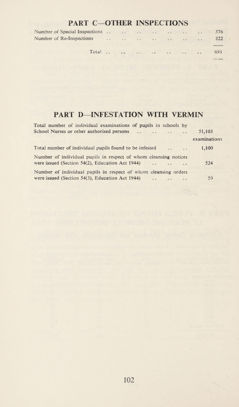 PART C—OTHER INSPECTIONS Number of Special Inspections .. Number of Re-Inspections Total .. 376 322 69 J PART D—INFESTATION WITH VERMIN Total number of individual examinations of pupils in schools by School Nurses or other authorised persons .. .. .. .. 51,103 examinations Total number of individual pupils found to be infested .. . . 1,100 Number of individual pupils in respect of whom cleansing notices were issued (Section 54(2), Education Act 1944) .. .. .. 524 Number of individual pupils in respect of whom cleansing orders were issued (Section 54(3), Education Act 1944) .. . . .. 50