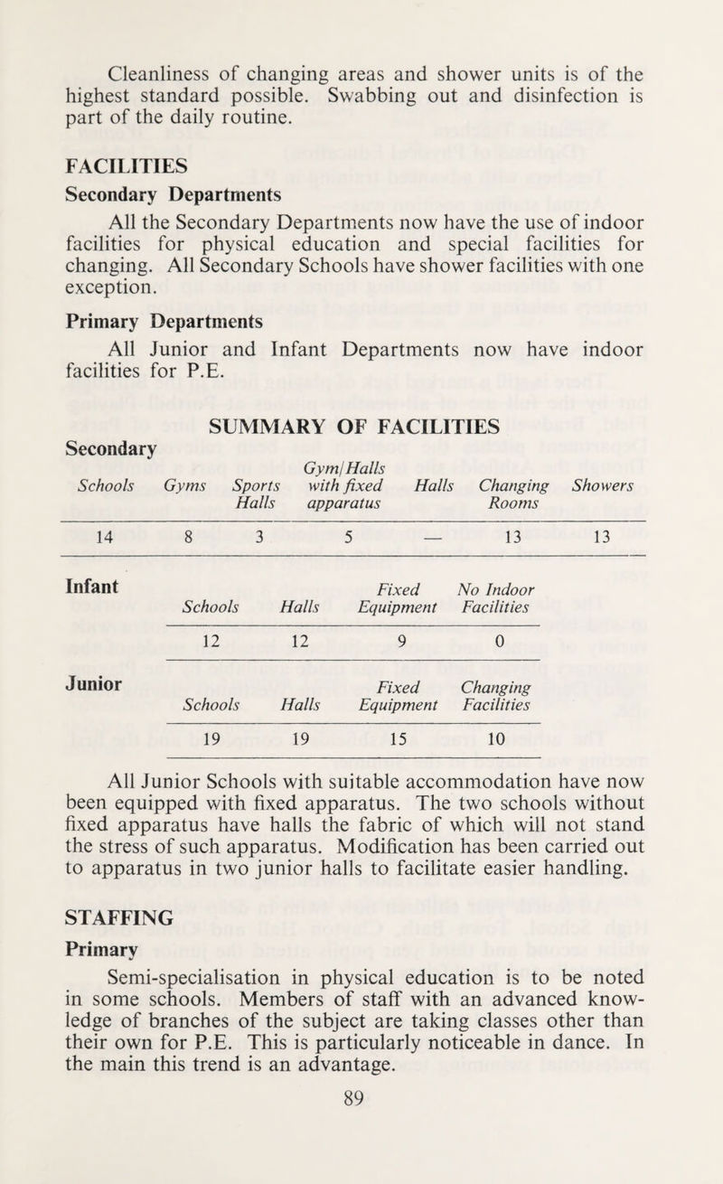 Cleanliness of changing areas and shower units is of the highest standard possible. Swabbing out and disinfection is part of the daily routine. FACILITIES Secondary Departments All the Secondary Departments now have the use of indoor facilities for physical education and special facilities for changing. All Secondary Schools have shower facilities with one exception. Primary Departments All Junior and Infant Departments now have indoor facilities for P.E. SUMMARY OF FACILITIES Secondary Schools Gyms Gym! Halls Sports with fixed Halls apparatus Halls Changing Rooms 14 8 3 5 13 Infant Fixed No Indoor Schools Halls Equipment Facilities 12 12 9 0 Junior Fixed Changing Schools Halls Equipment Facilities 19 19 15 10 Showers 13 All Junior Schools with suitable accommodation have now been equipped with fixed apparatus. The two schools without fixed apparatus have halls the fabric of which will not stand the stress of such apparatus. Modification has been carried out to apparatus in two junior halls to facilitate easier handling. STAFFING Primary Semi-specialisation in physical education is to be noted in some schools. Members of staff with an advanced know¬ ledge of branches of the subject are taking classes other than their own for P.E. This is particularly noticeable in dance. In the main this trend is an advantage.
