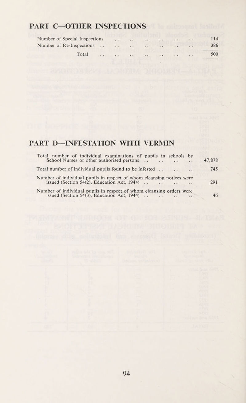 114 386 500 PART D—INFESTATION WITH VERMIN Total number of individual examinations of pupils in schools by School Nurses or other authorised persons . . .. .. . . 47,878 Total number of individual pupils found to be infested .. .. .. 745 Number of individual pupils in respect of whom cleansing notices were issued (Section 54(2), Education Act, 1944) .. . . .. . . 291 Number of individual pupils in respect of whom cleansing orders were issued (Section 54(3), Education Act, 1944) .. . . .. ,. 46 Number of Special Inspections Number of Re-Inspections Total