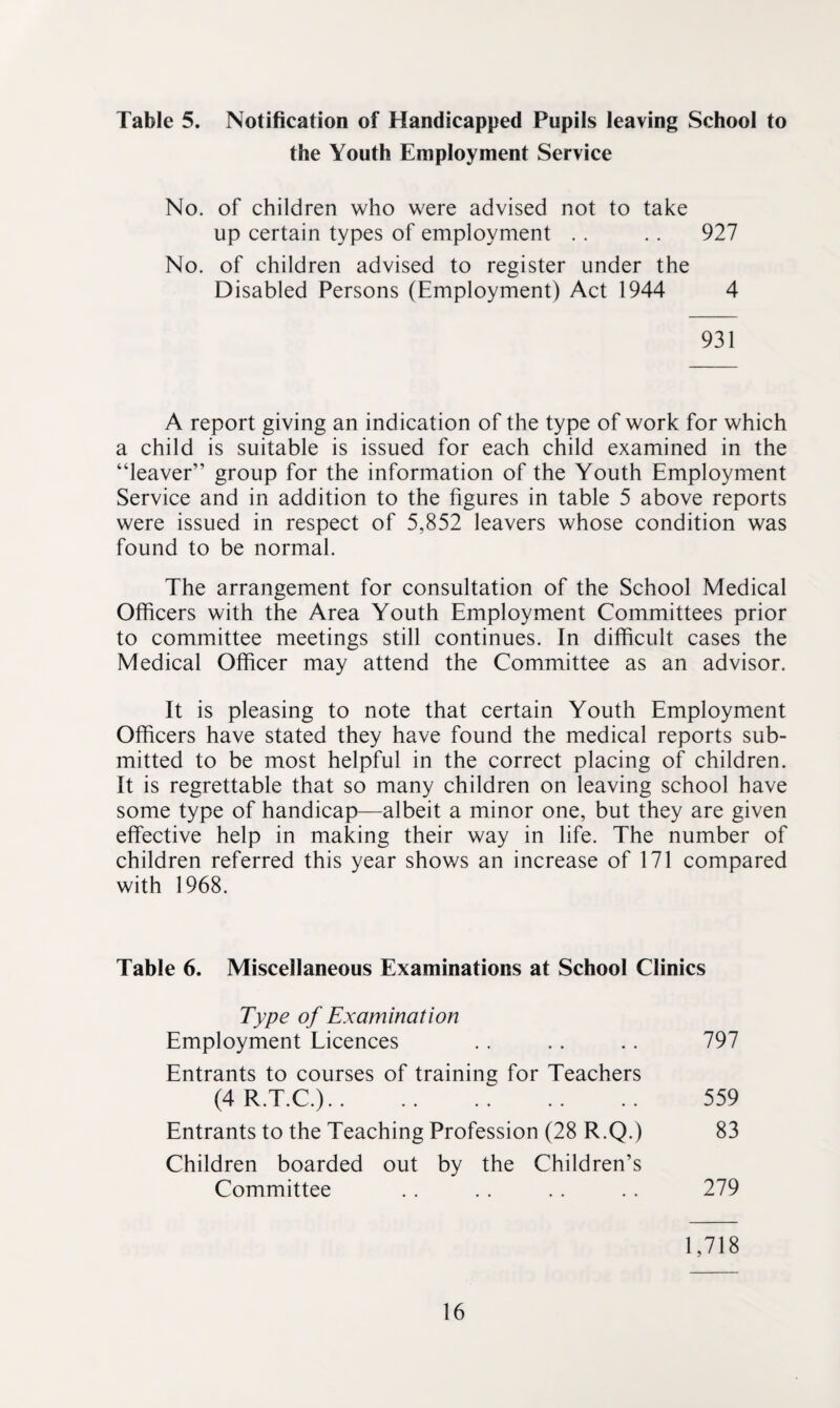 Table 5. Notification of Handicapped Pupils leaving School to the Youth Employment Service No. of children who were advised not to take up certain types of employment . . . . 927 No. of children advised to register under the Disabled Persons (Employment) Act 1944 4 931 A report giving an indication of the type of work for which a child is suitable is issued for each child examined in the “leaver” group for the information of the Youth Employment Service and in addition to the figures in table 5 above reports were issued in respect of 5,852 leavers whose condition was found to be normal. The arrangement for consultation of the School Medical Officers with the Area Youth Employment Committees prior to committee meetings still continues. In difficult cases the Medical Officer may attend the Committee as an advisor. It is pleasing to note that certain Youth Employment Officers have stated they have found the medical reports sub¬ mitted to be most helpful in the correct placing of children. It is regrettable that so many children on leaving school have some type of handicap—albeit a minor one, but they are given effective help in making their way in life. The number of children referred this year shows an increase of 171 compared with 1968. Table 6. Miscellaneous Examinations at School Clinics Type of Examination Employment Licences .. .. .. 797 Entrants to courses of training for Teachers (4R.T.C.). 559 Entrants to the Teaching Profession (28 R.Q.) 83 Children boarded out by the Children’s Committee .. .. .. . . 279 1,718