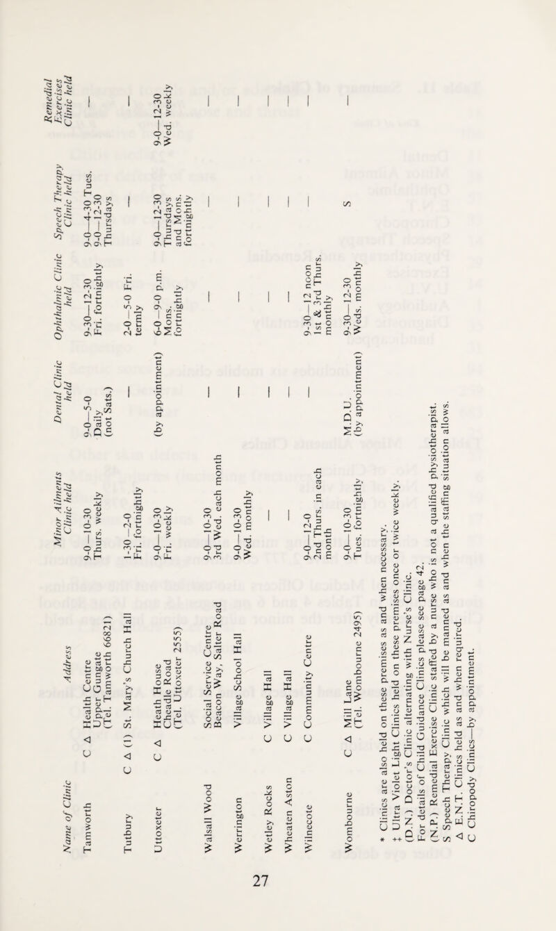 I V o dv ^ c/3 <U 3 ^ Cd u i: 00 o ^ 5 ^ <1> 3 r- UO g -5 S a;^ xDb < u o E H X u Ol y-^ < u 3 X w 3 H ooi o Dm ^ X X O ^ cS . sub <1 U d) o u 3 Q o '> u d) 3 o X o on 3 S 3 s >> 'c d> c -D E 0 C/5 3 C 0 (U on <u on V 00 3 E 3 d) 22 c — u o 03 3 d> CQ > > — > t- 0 U 1 13 H S..*' U u U < U E w c/3 <L) X 6C C c O ;= o <u c cS T) u .y S ■•-' .E •f MU O **7 (A ^ y) c3 •V 05 0 U 0 ■M C/3 d) 3 U d) 0 C 0 w 00 0 0 oi: < c d> d> 0 c u 3 0 c/3 0 'E d) — >> u X) •M X 0 3 c/3 *u jj w 3 d> d) C E u ■w 3 d> d3 -C 99 0 # 5 u O ■I ° > Q For details of Child Guidance Clinics please see page 42. A E.N.T. Clinics held as and when required. C Chiropody Clinics—by appointment.