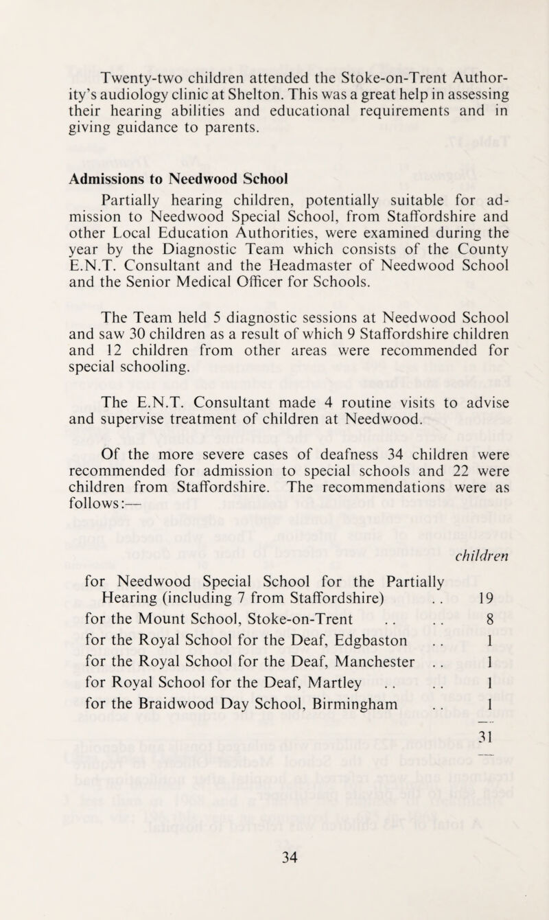 Twenty-two children attended the Stoke-on-Trent Author¬ ity’s audiology clinic at Shelton. This was a great help in assessing their hearing abilities and educational requirements and in giving guidance to parents. Admissions to Needwood School Partially hearing children, potentially suitable for ad¬ mission to Needwood Special School, from Staffordshire and other Local Education Authorities, were examined during the year by the Diagnostic Team which consists of the County E.N.T. Consultant and the Headmaster of Needwood School and the Senior Medical Officer for Schools. The Team held 5 diagnostic sessions at Needwood School and saw 30 children as a result of which 9 Staffordshire children and 12 children from other areas were recommended for special schooling. The E.N.T. Consultant made 4 routine visits to advise and supervise treatment of children at Needwood. Of the more severe cases of deafness 34 children were recommended for admission to special schools and 22 were children from Staffordshire. The recommendations were as follows:— children for Needwood Special School for the Partially Hearing (including 7 from Staffordshire) for the Mount School, Stoke-on-Trent for the Royal School for the Deaf, Edgbaston for the Royal School for the Deaf, Manchester .. for Royal School for the Deaf, Martley for the Braidwood Day School, Birmingham 19 8 1 1 1 1